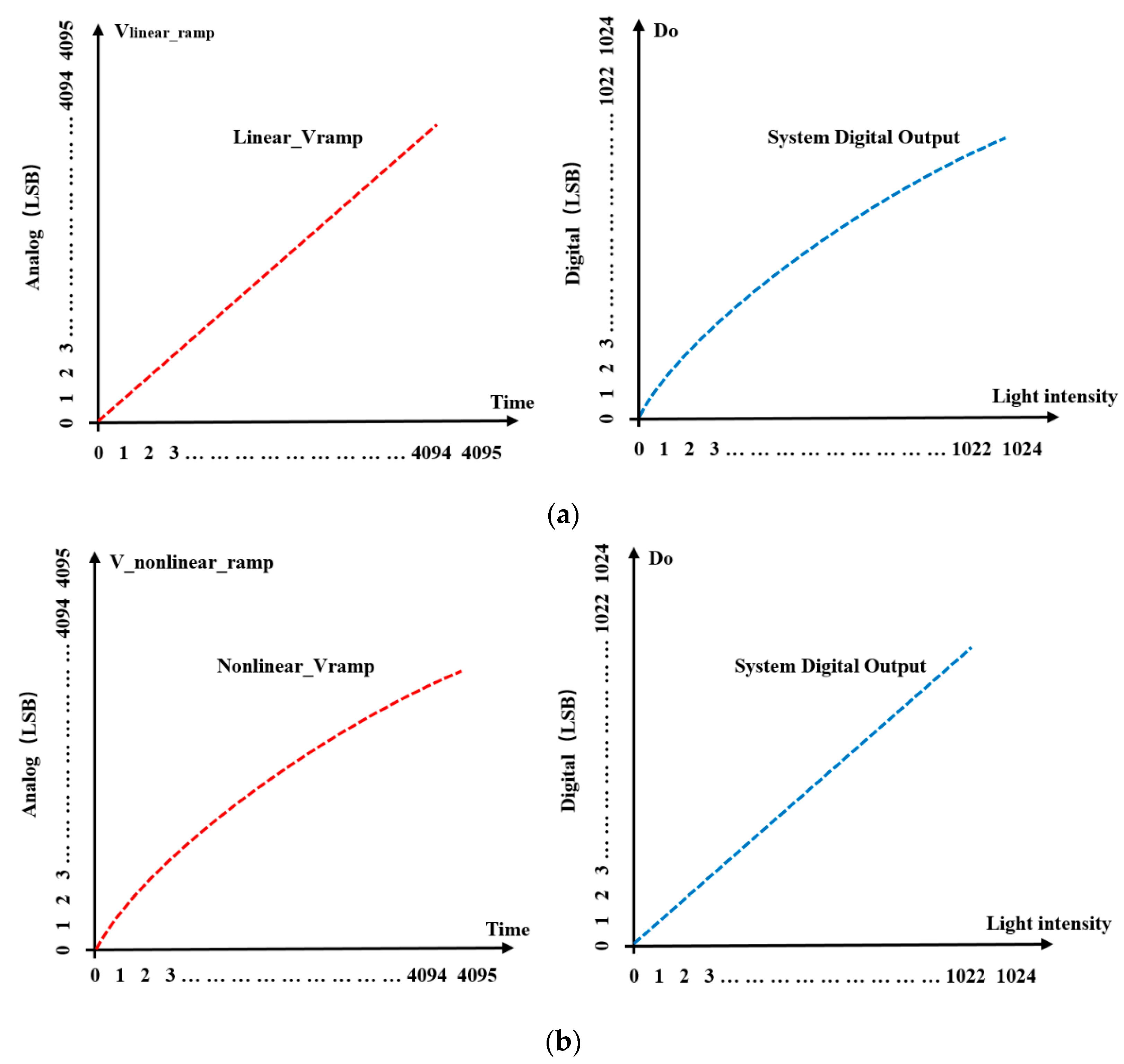 Sensors 20 01046 g003