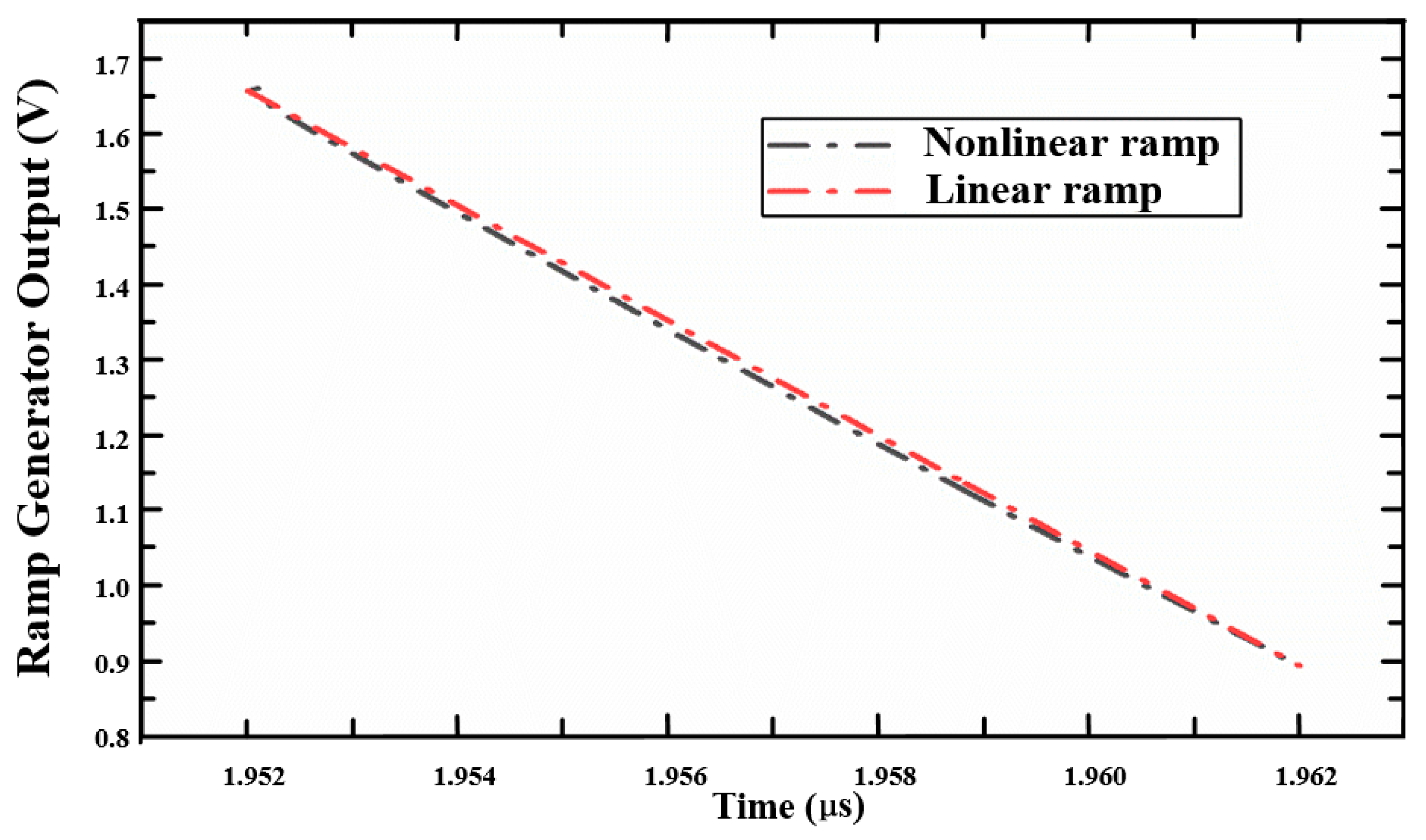 Sensors 20 01046 g010