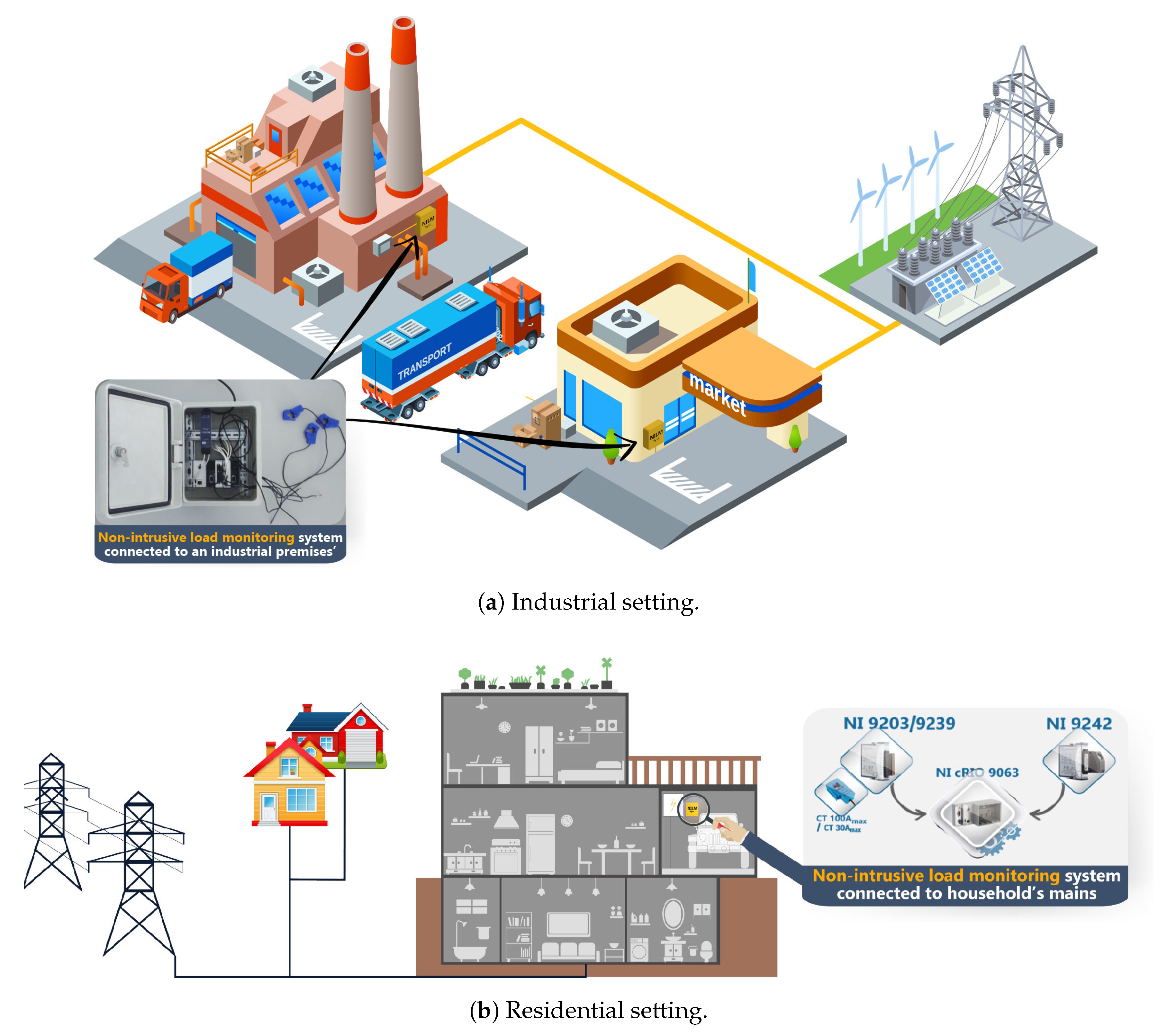 Sensors 20 01048 g001