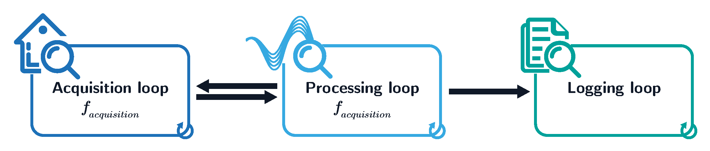 Sensors 20 01048 g005