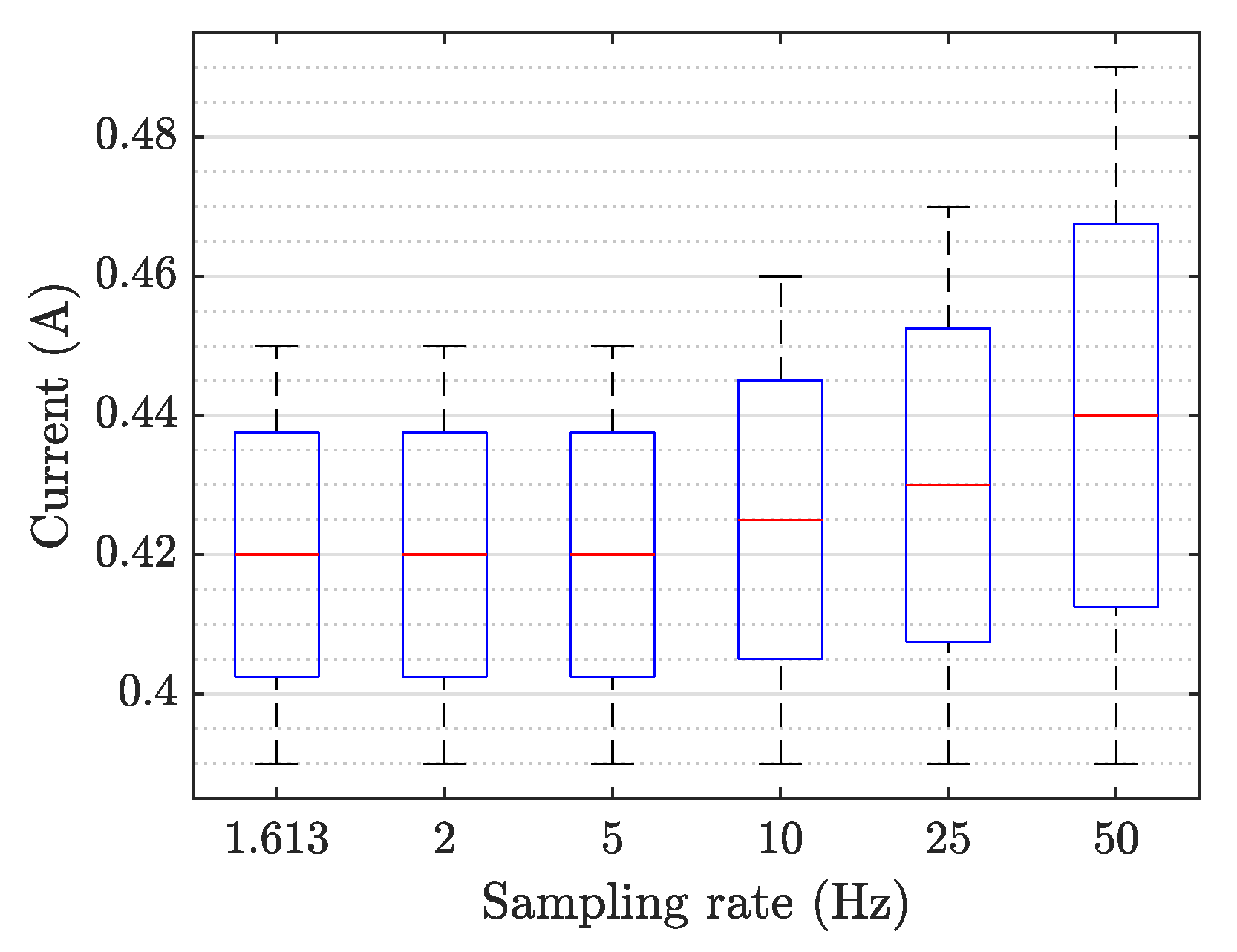 Sensors 20 01048 g009