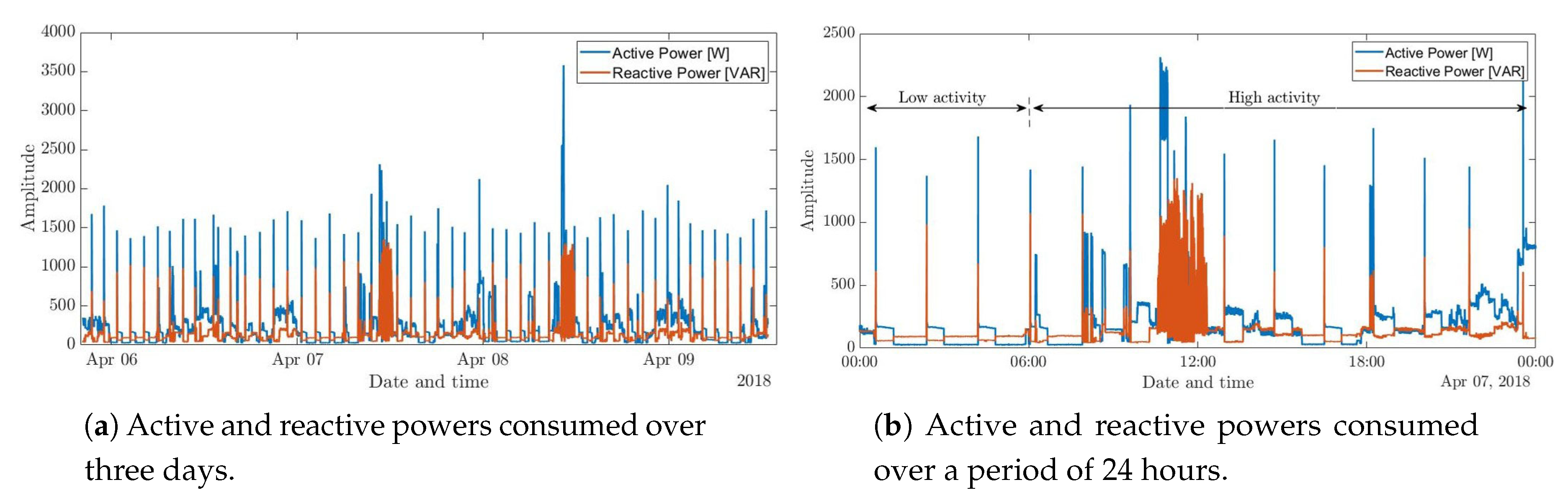 Sensors 20 01048 g012