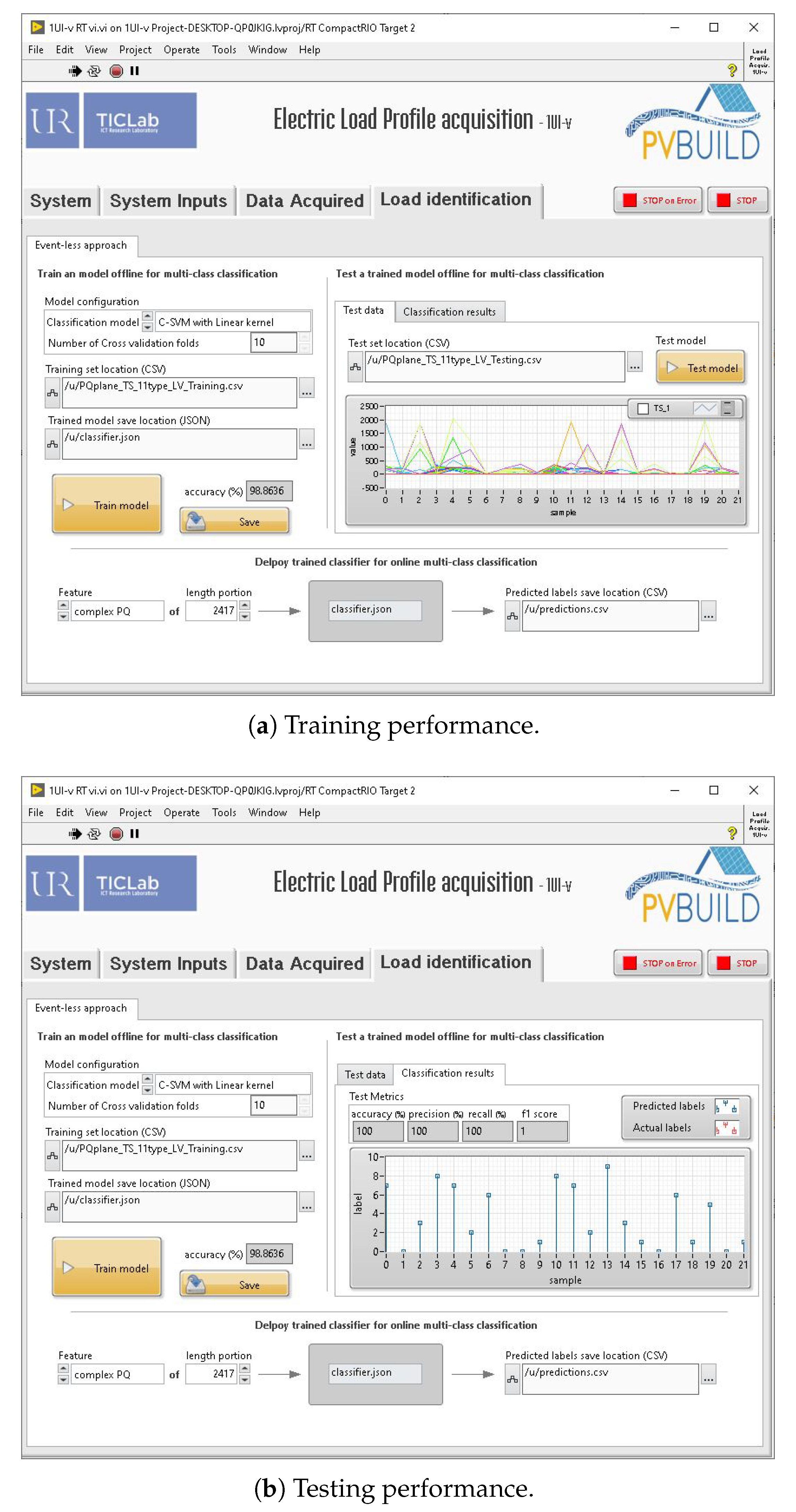 Sensors 20 01048 g017