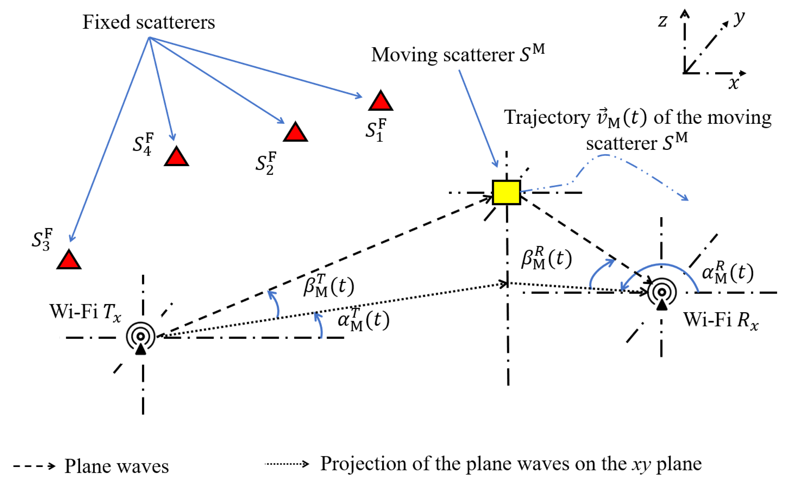 Sensors 20 01049 g001