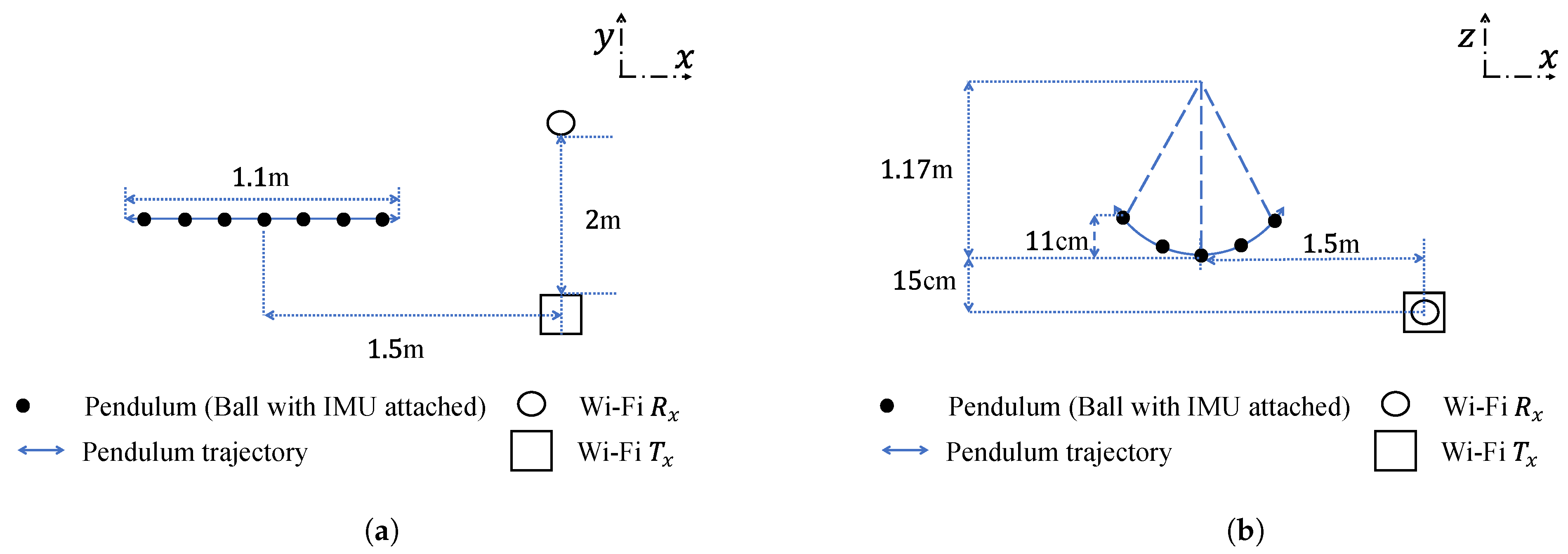 Sensors 20 01049 g002