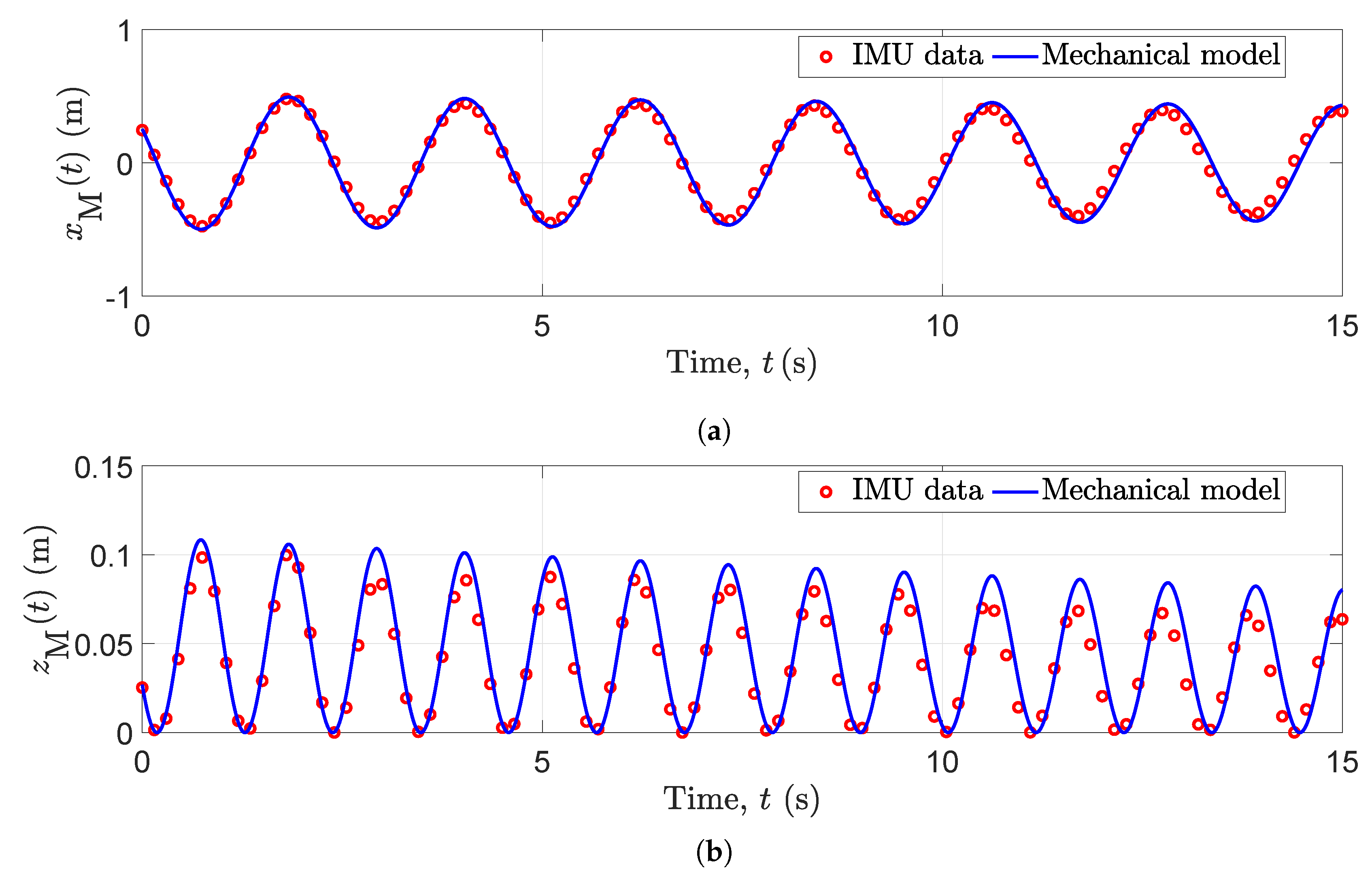 Sensors 20 01049 g003