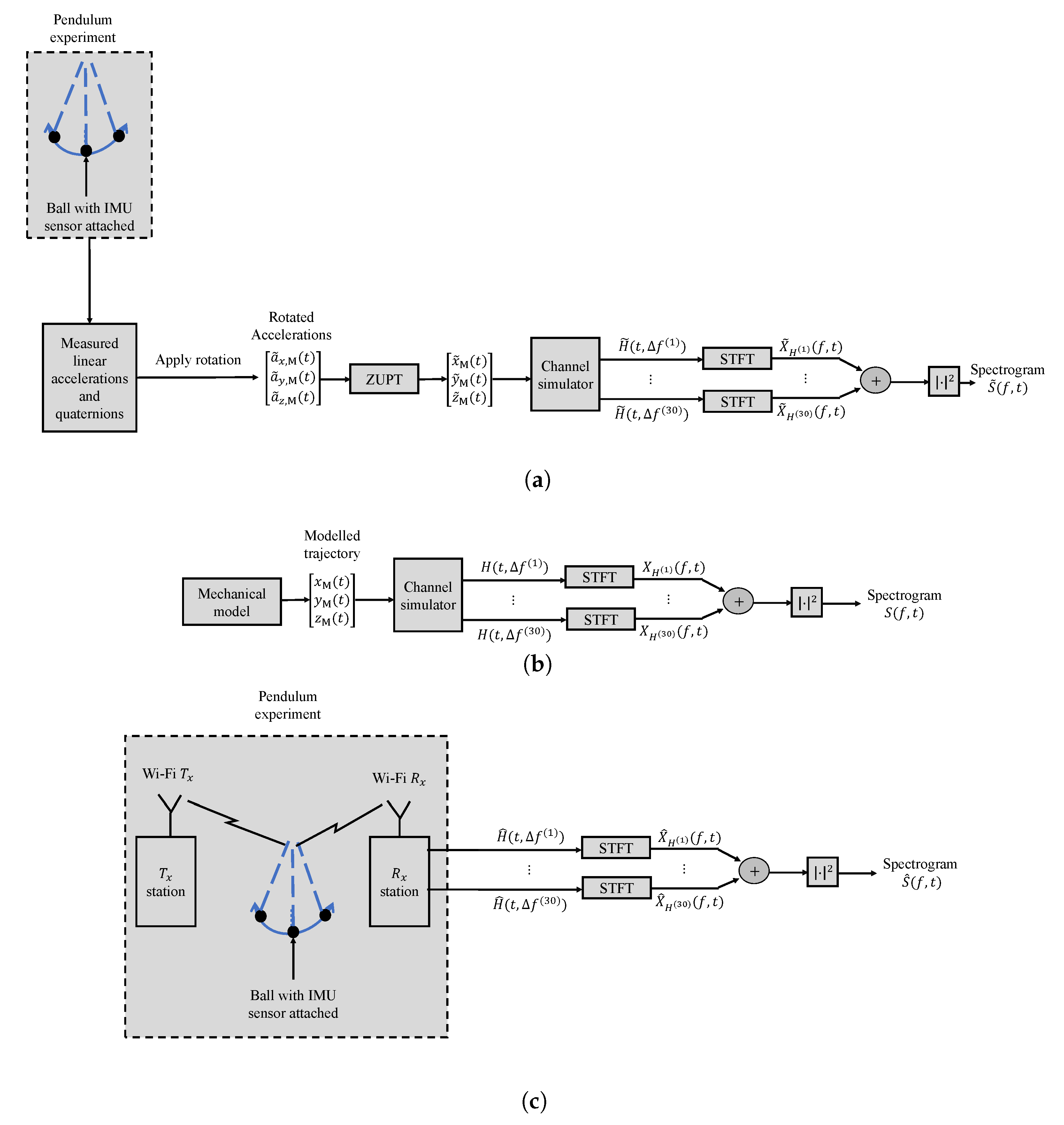Sensors 20 01049 g004