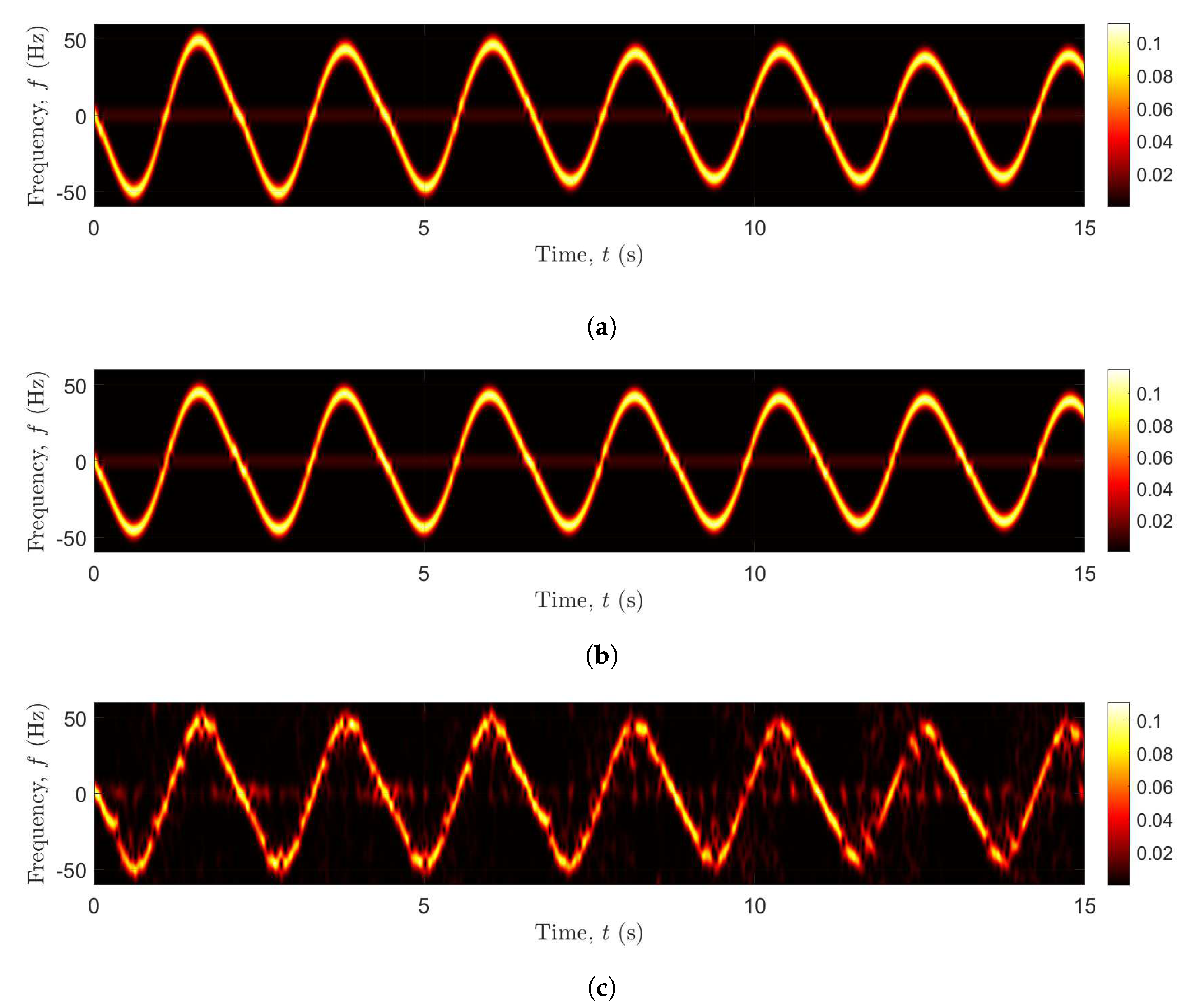 Sensors 20 01049 g005