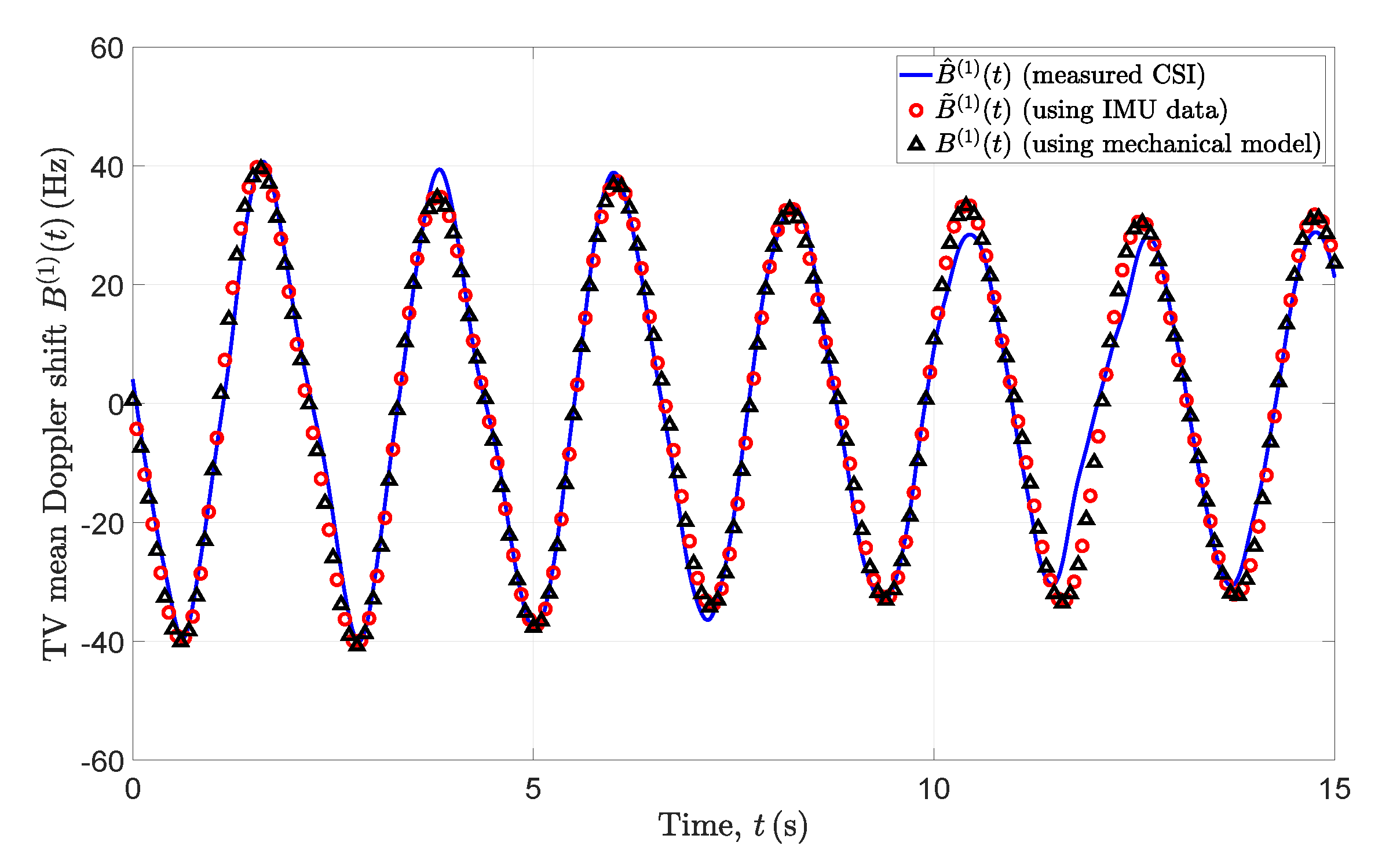 Sensors 20 01049 g006