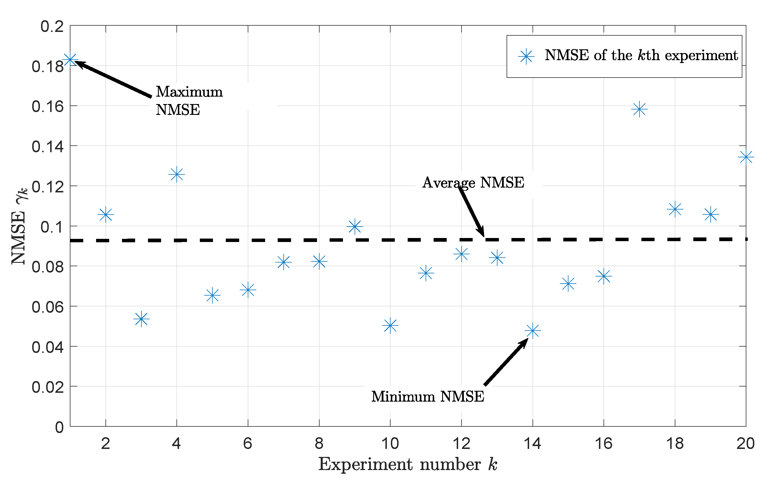 Sensors 20 01049 g007