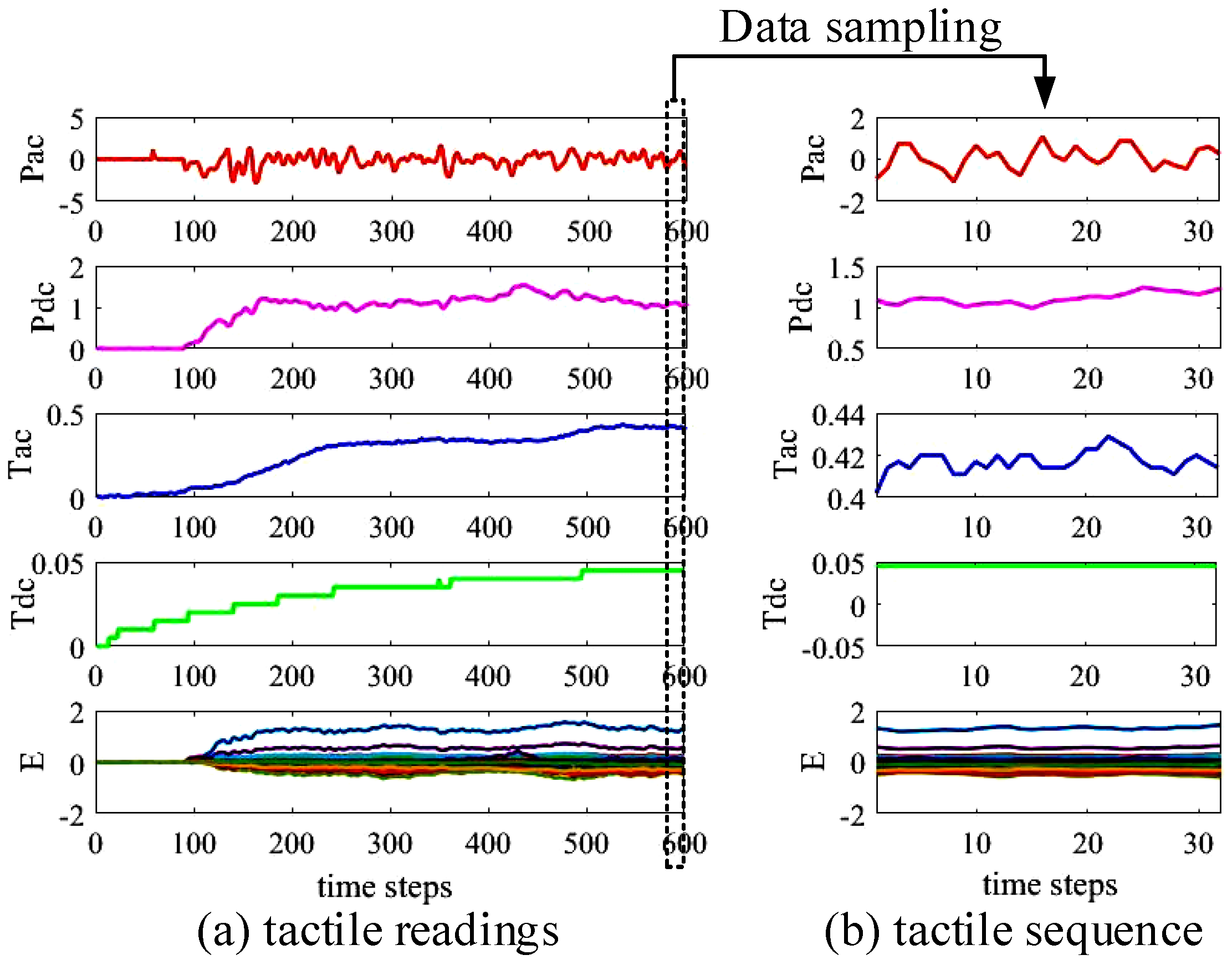 Sensors 20 01050 g003