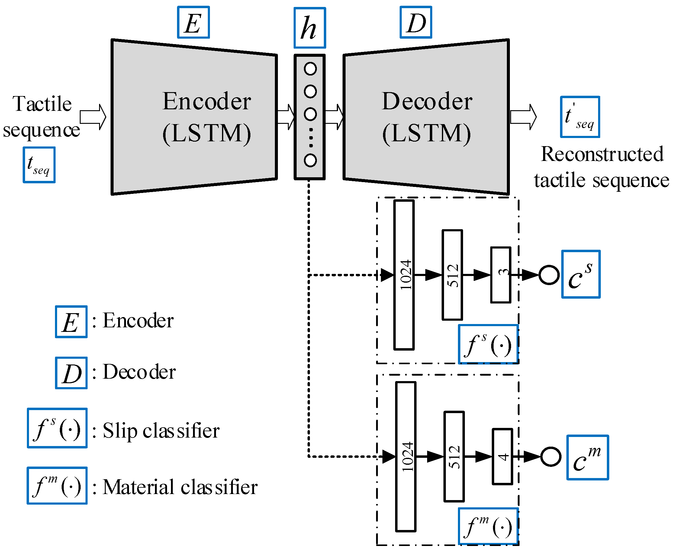 Sensors 20 01050 g004