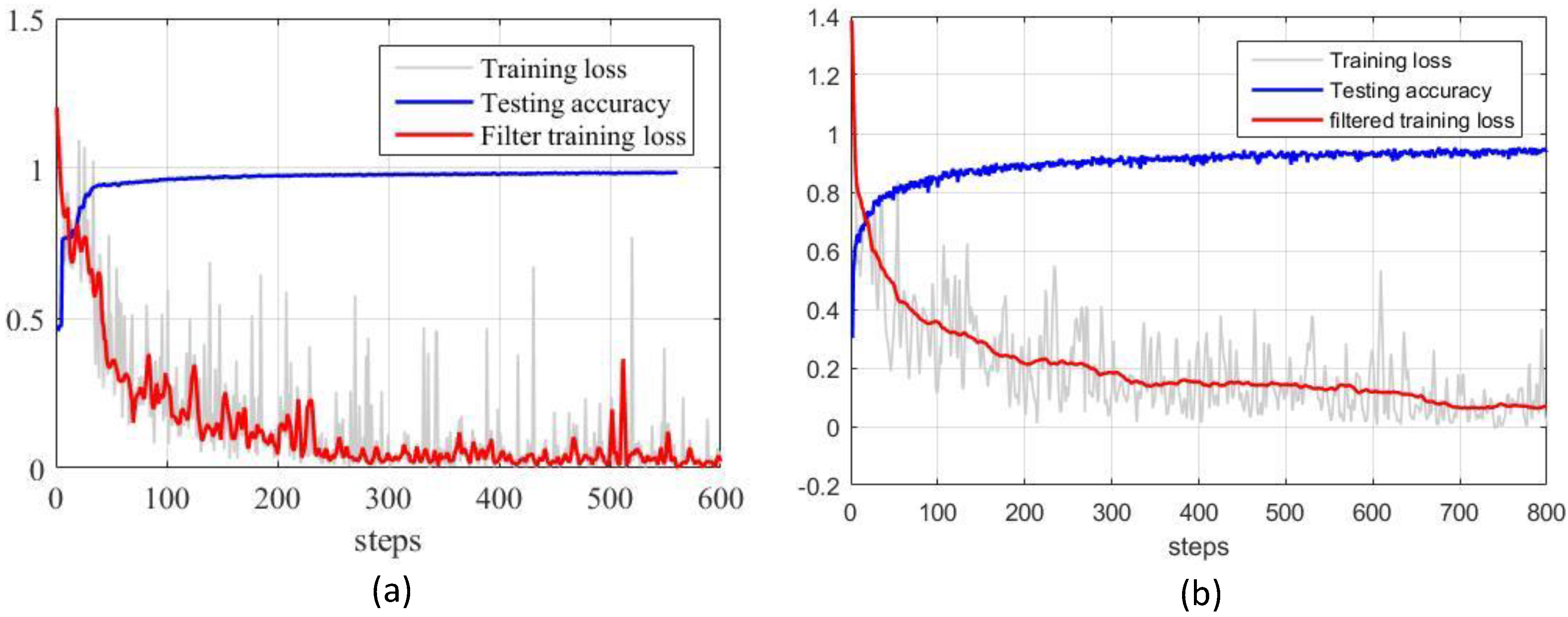 Sensors 20 01050 g008