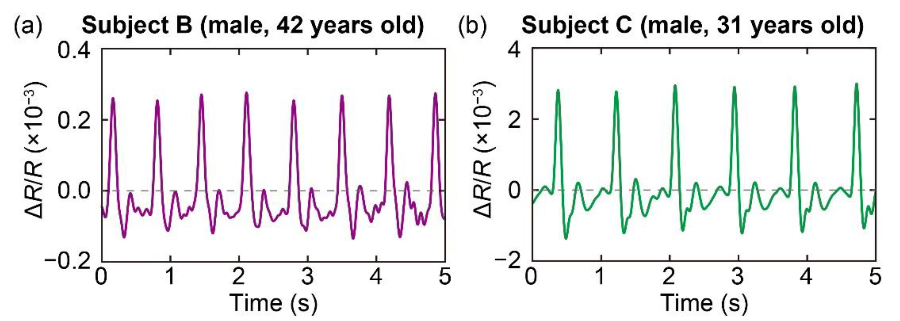 Sensors 20 01052 g005