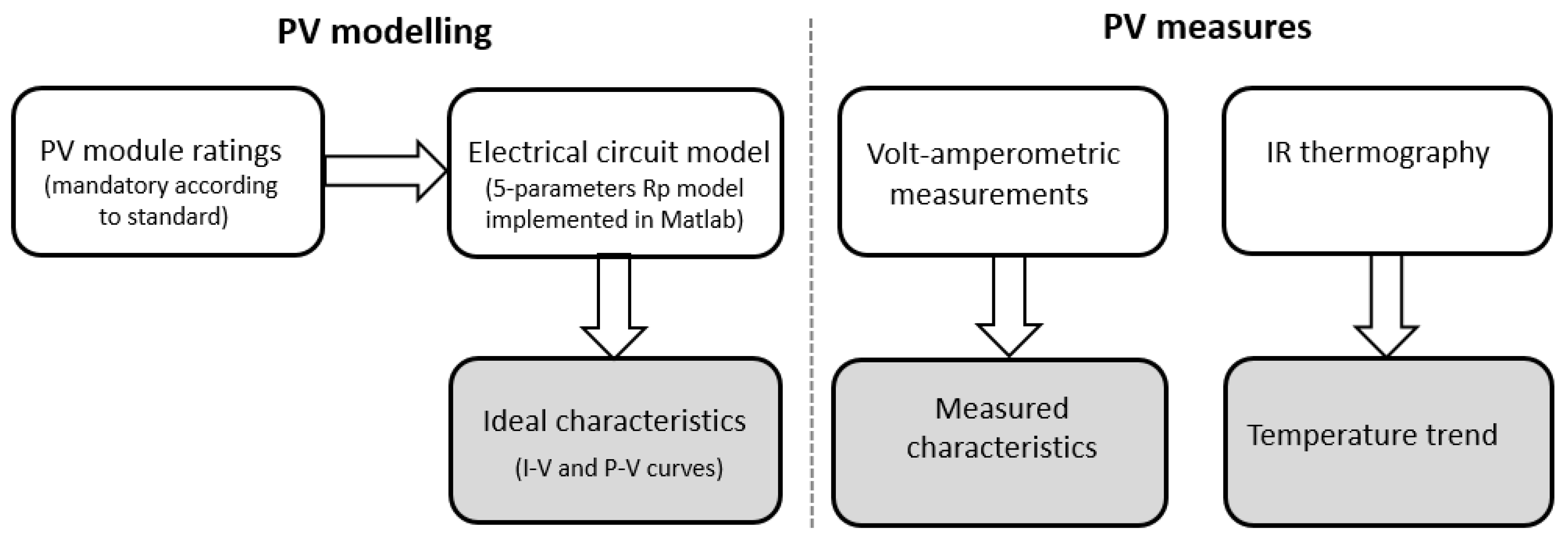Sensors 20 01055 g001