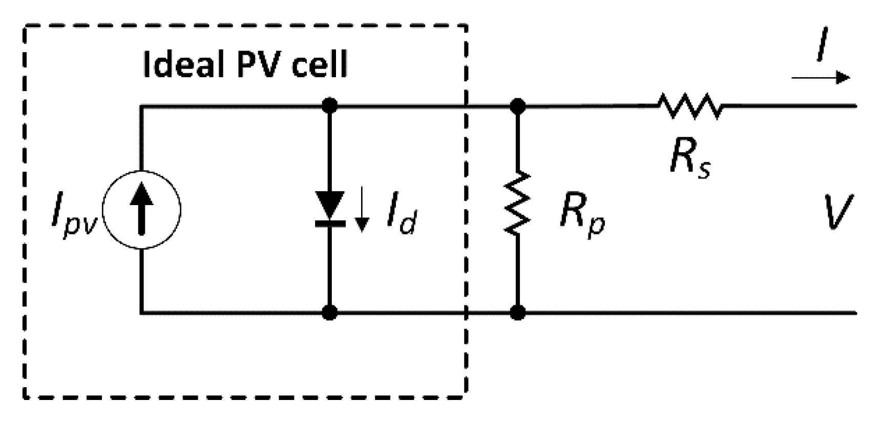 Sensors 20 01055 g002