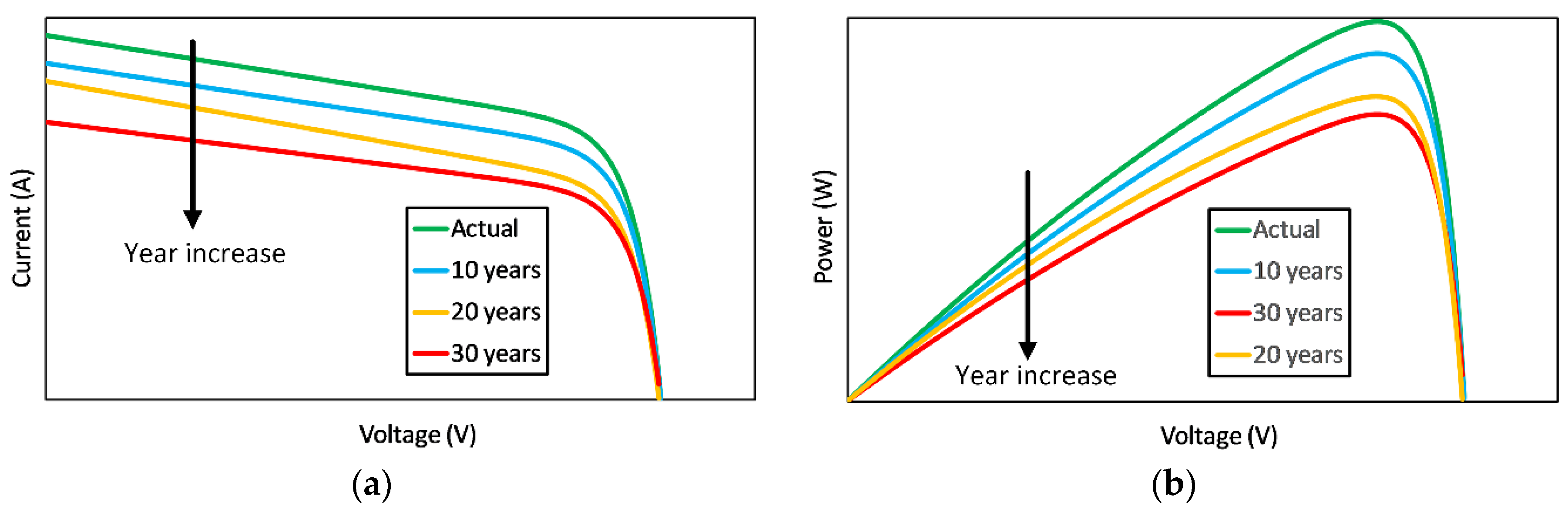 Sensors 20 01055 g004
