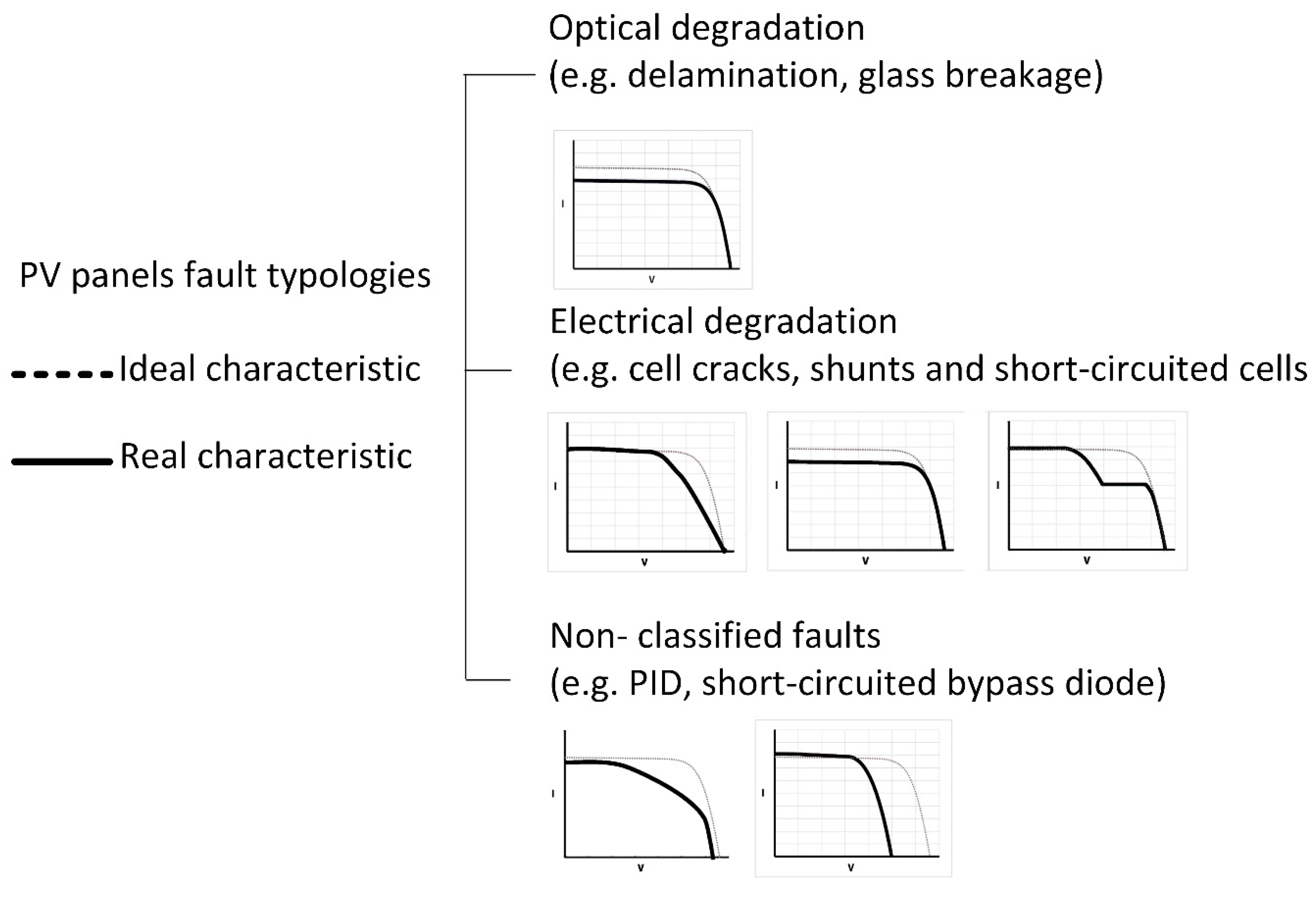 Sensors 20 01055 g005