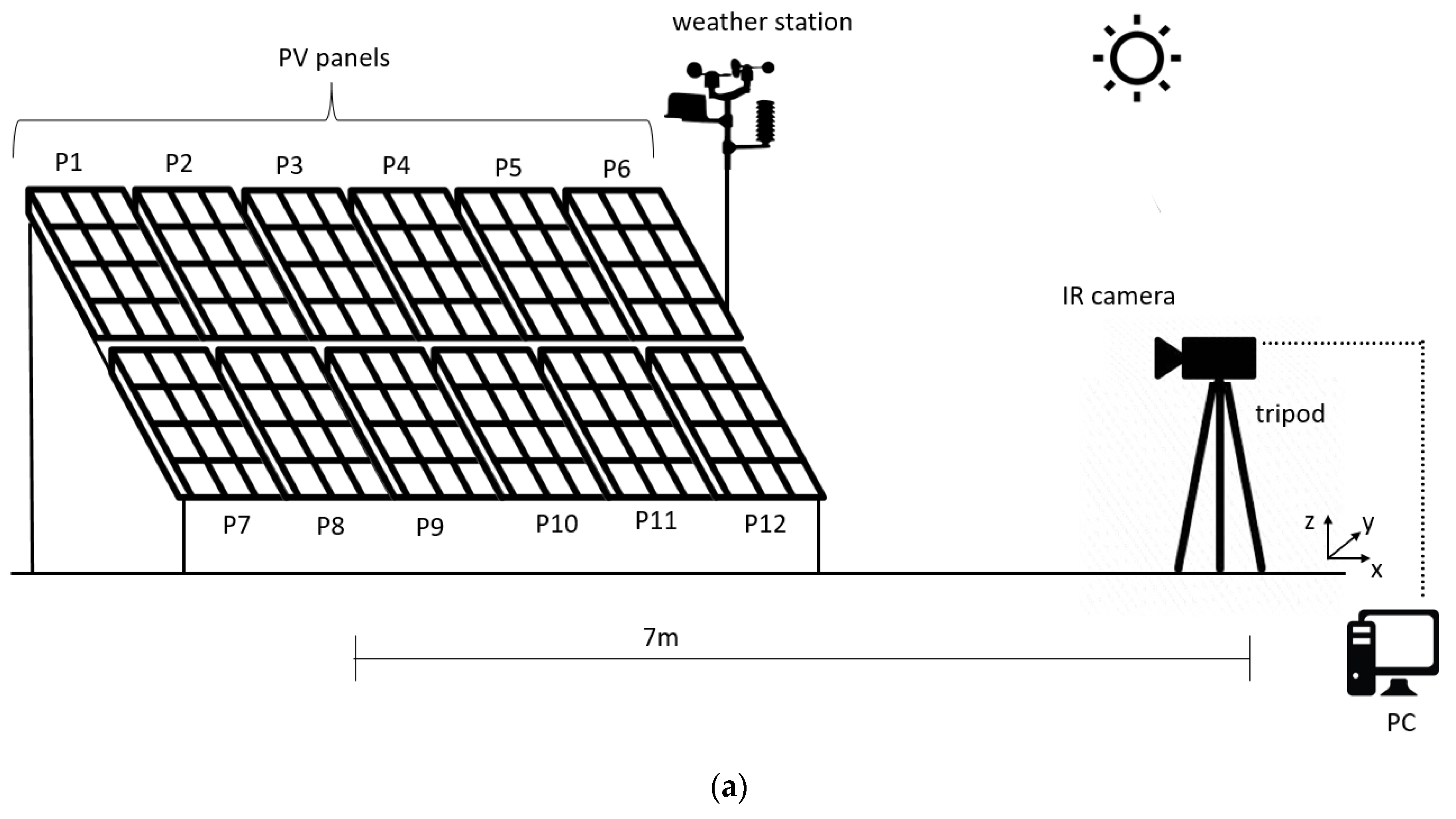 Sensors 20 01055 g006a