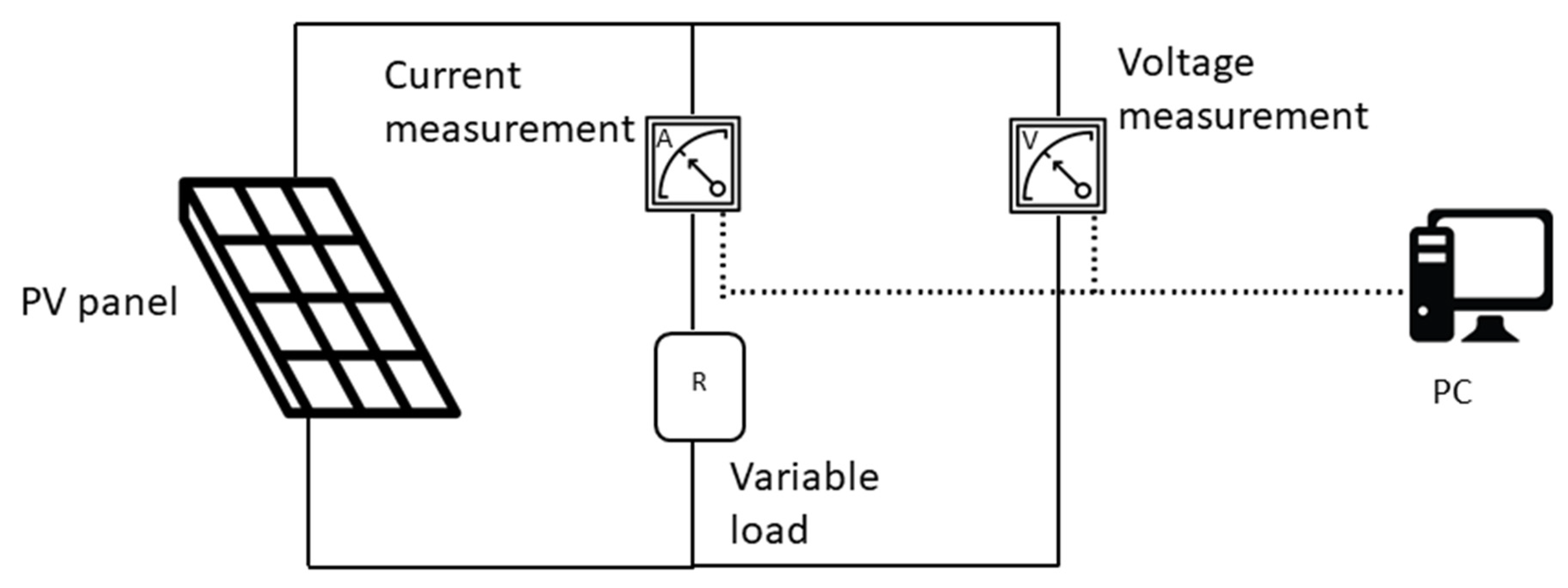 Sensors 20 01055 g007