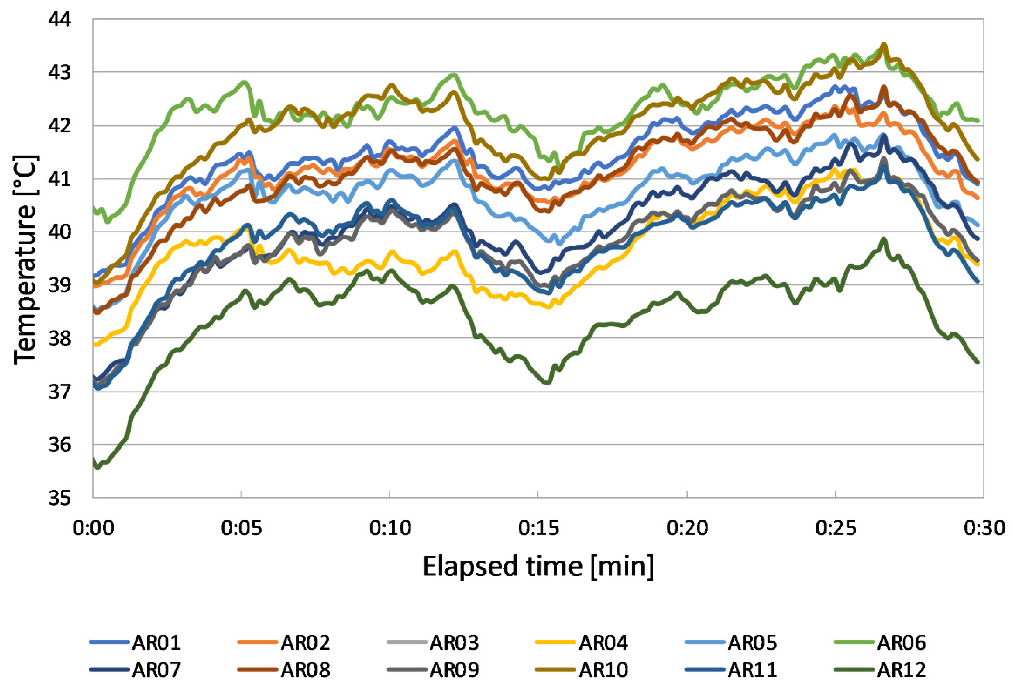 Sensors 20 01055 g009