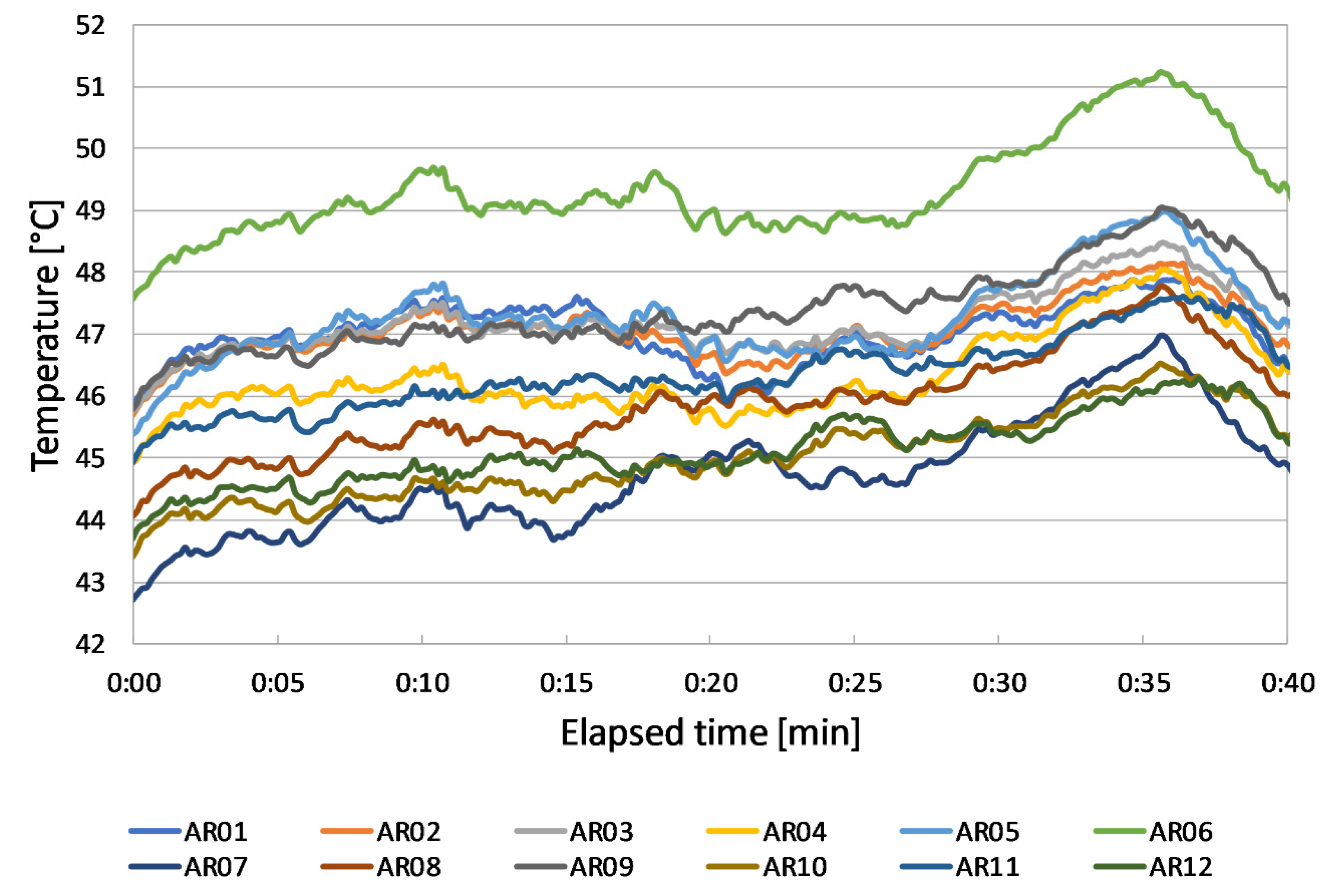 Sensors 20 01055 g010