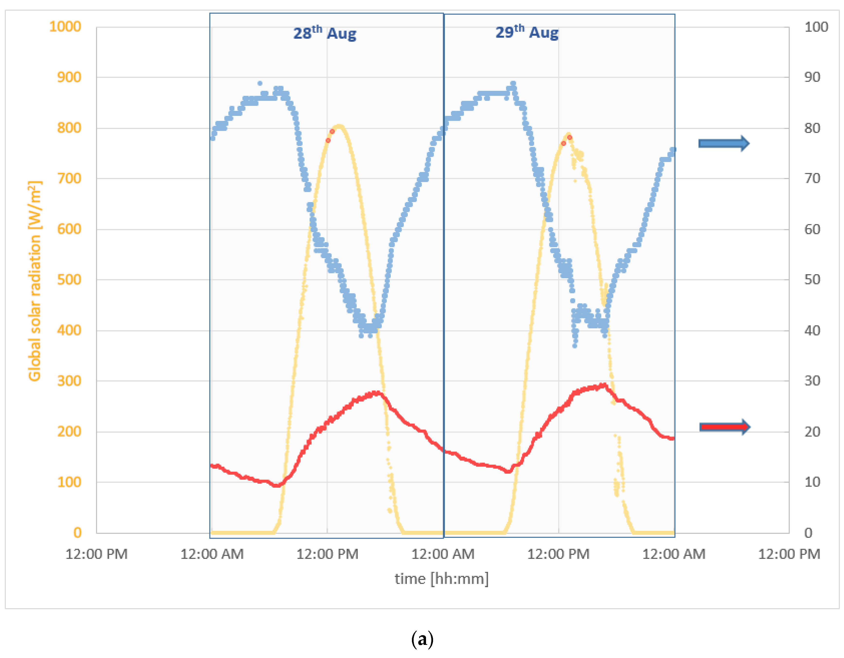 Sensors 20 01055 g011a