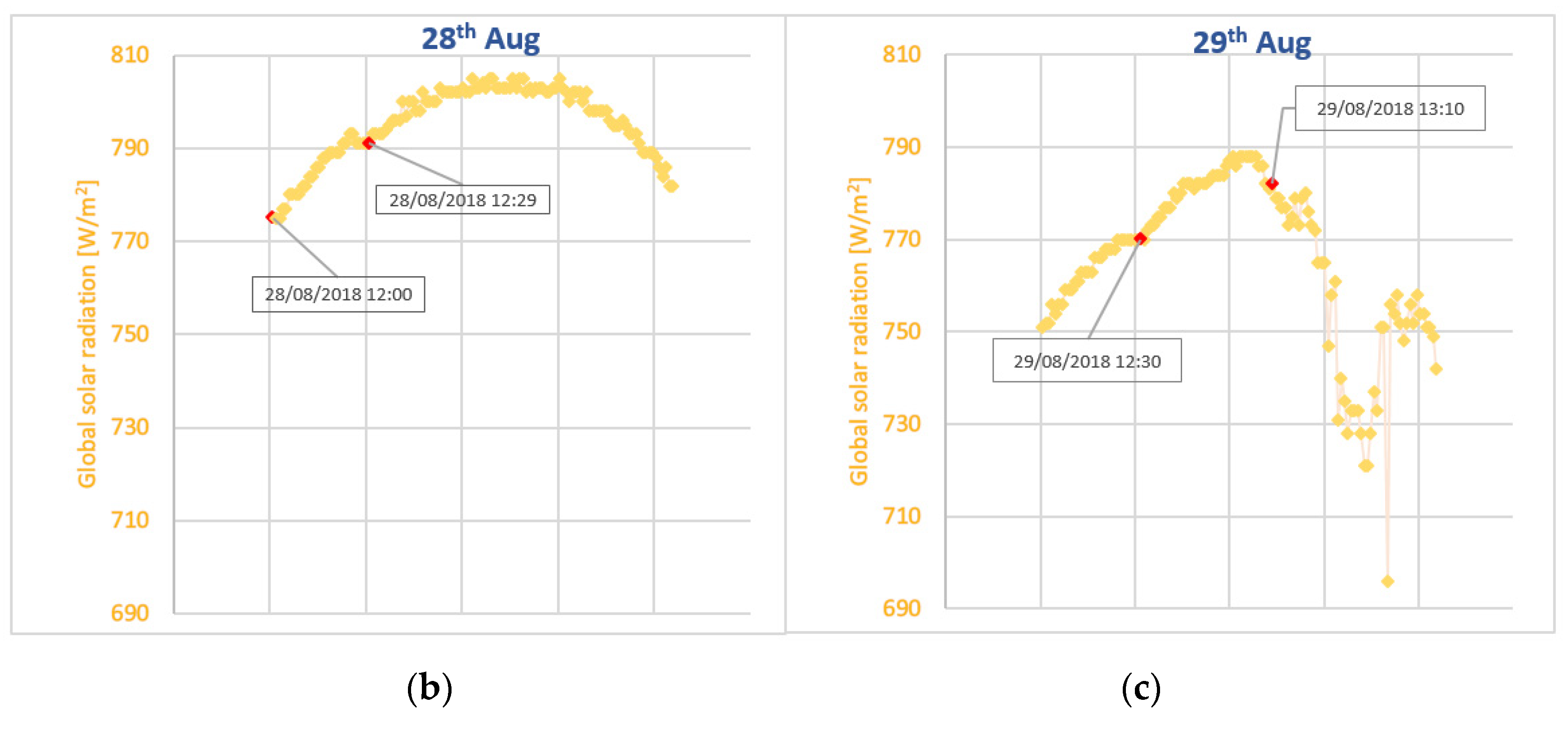 Sensors 20 01055 g011b