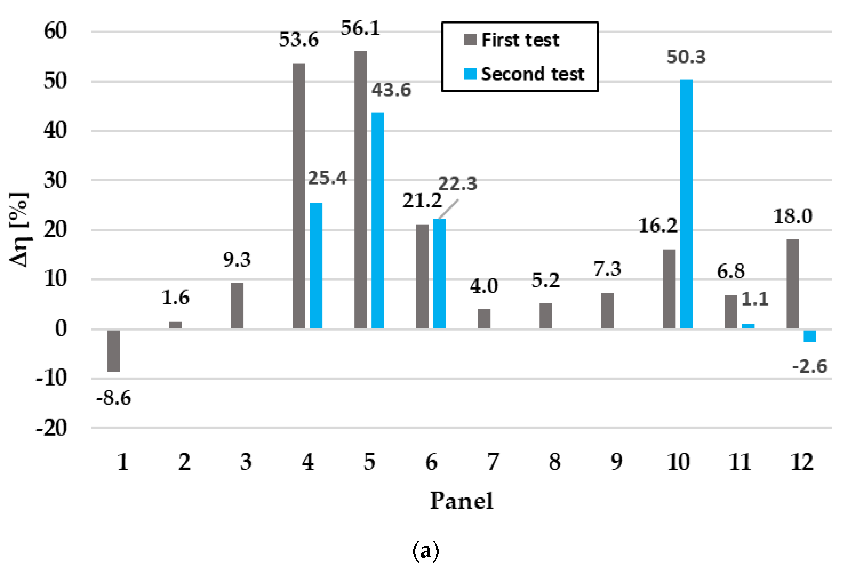 Sensors 20 01055 g012a