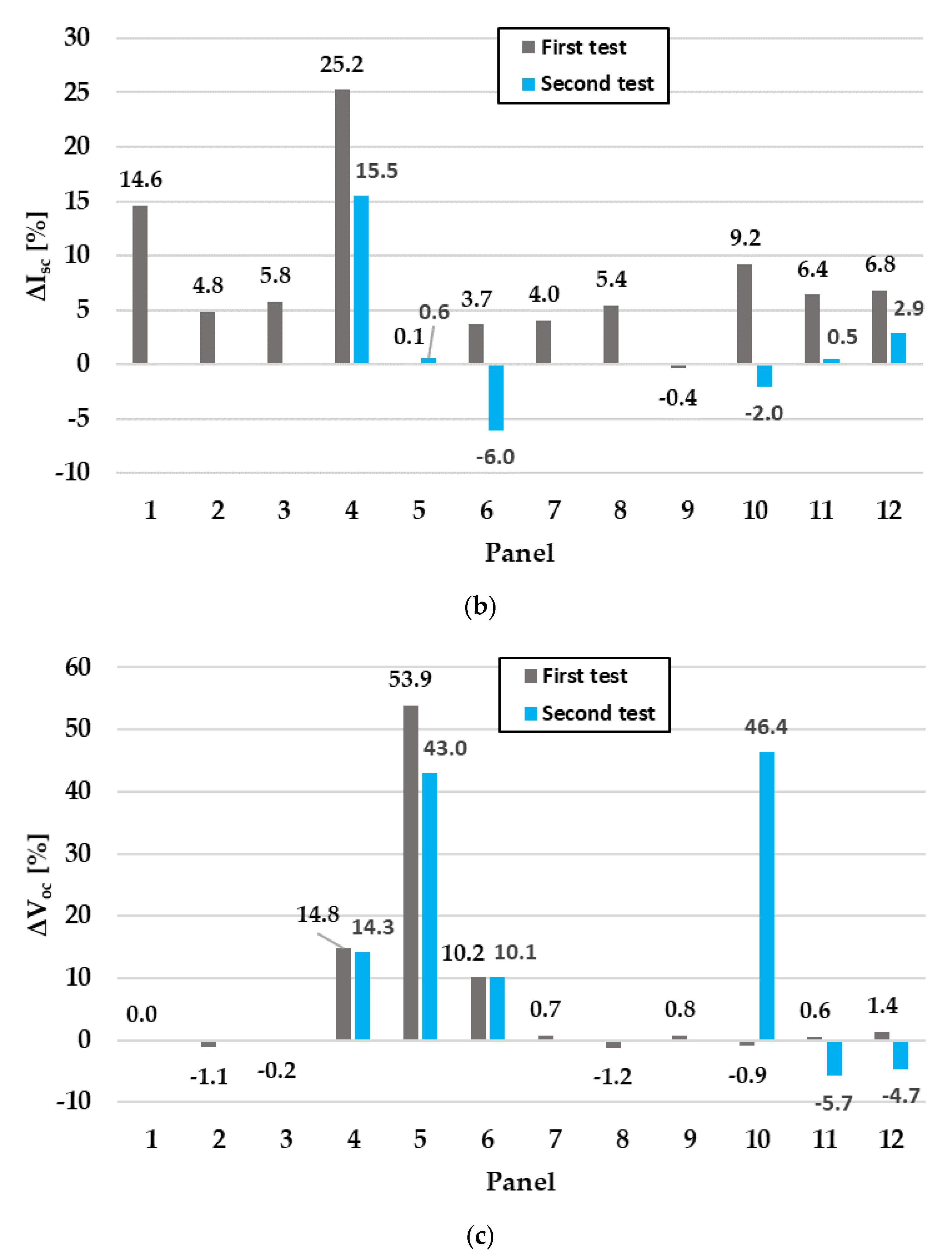 Sensors 20 01055 g012b