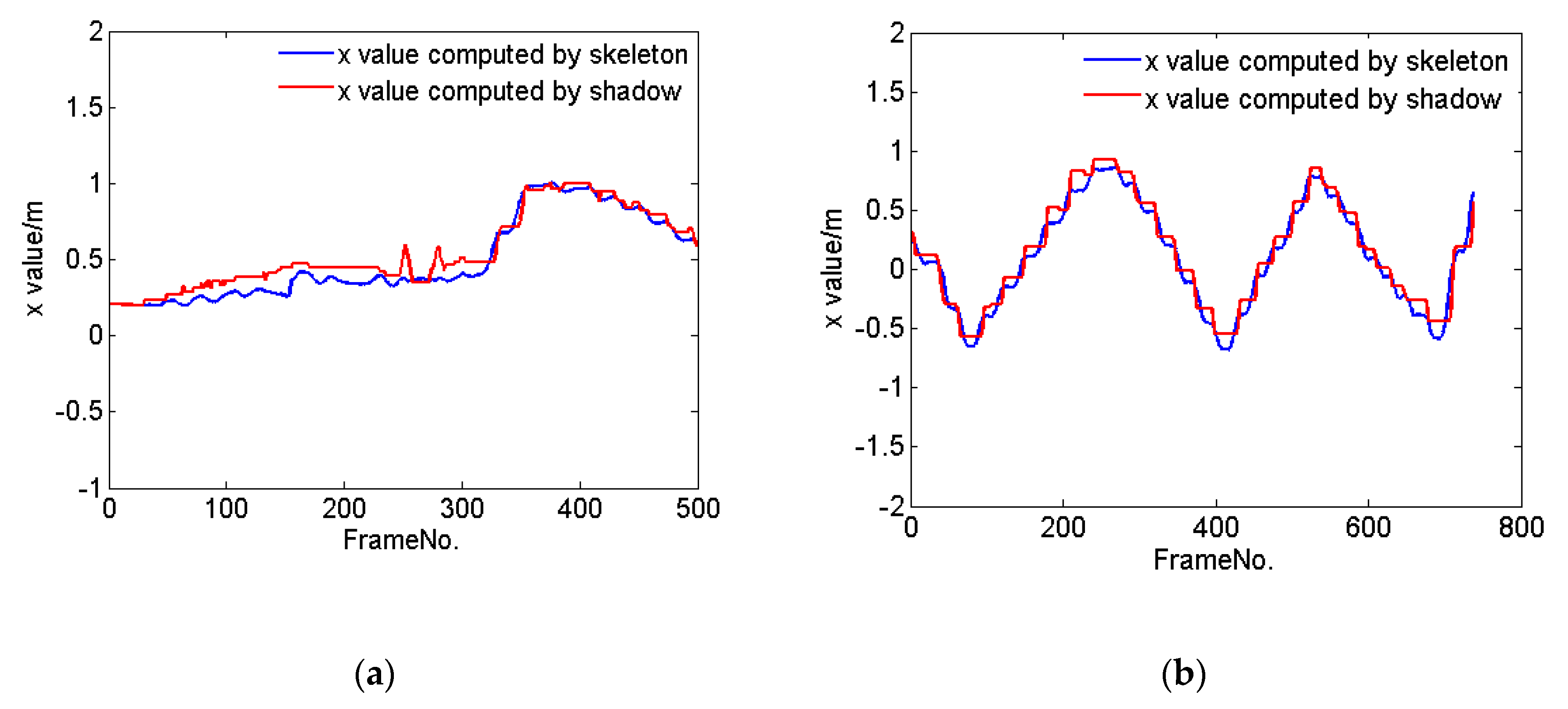Sensors 20 01056 g002
