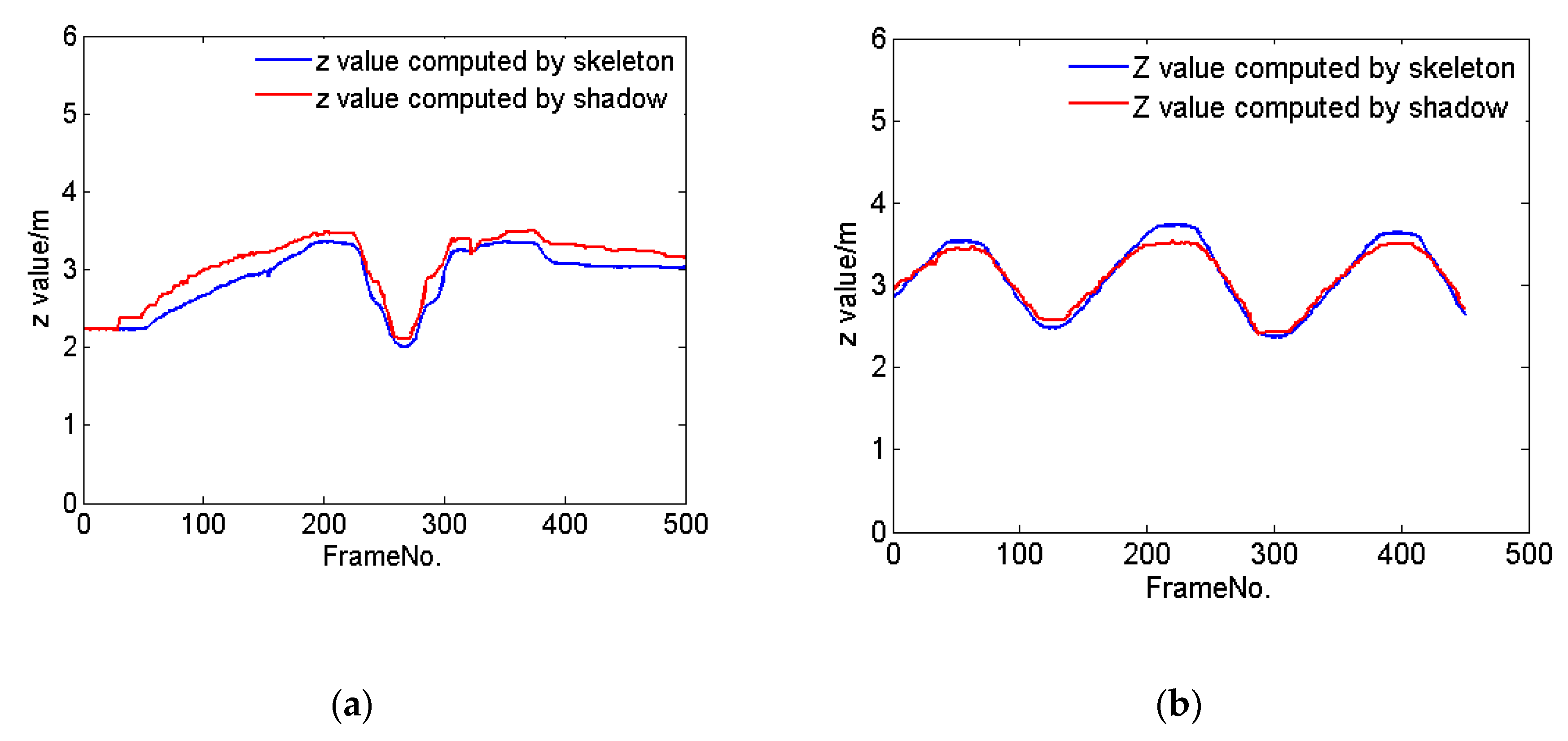 Sensors 20 01056 g003