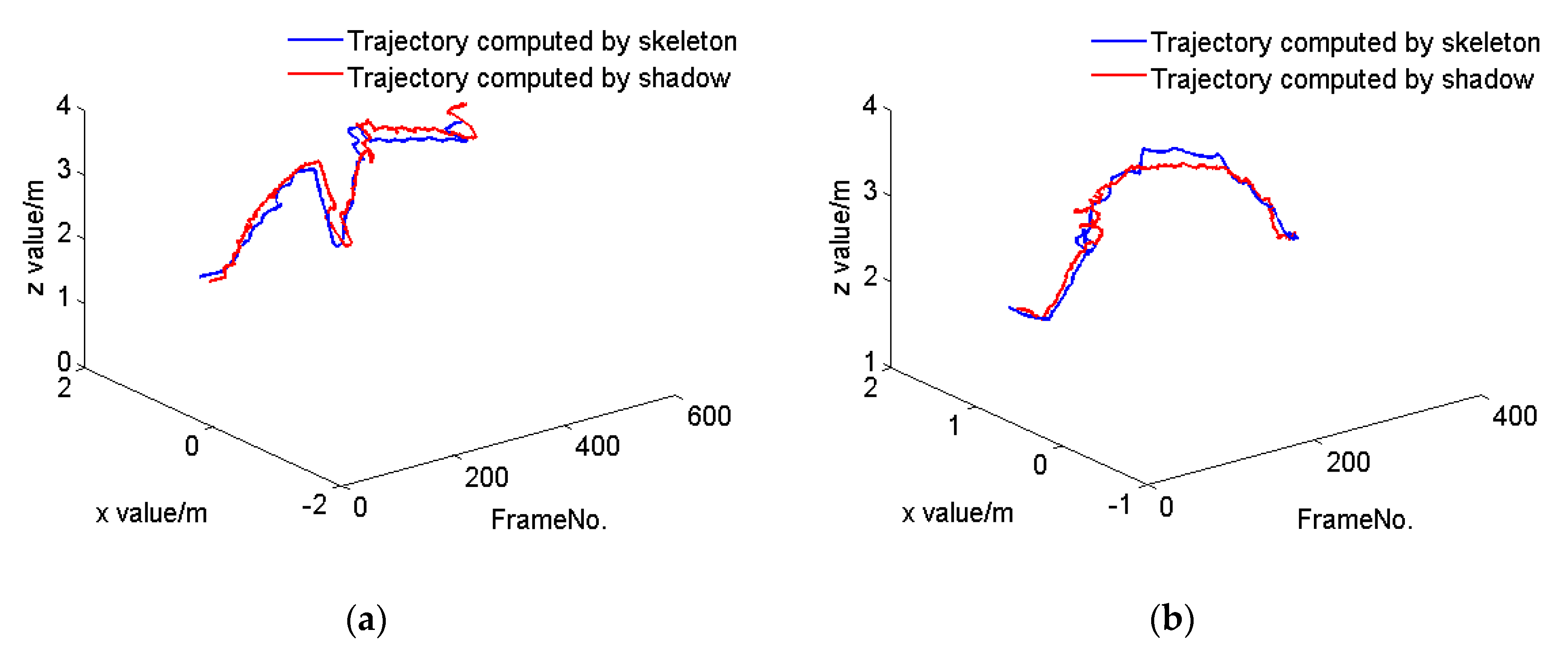 Sensors 20 01056 g004
