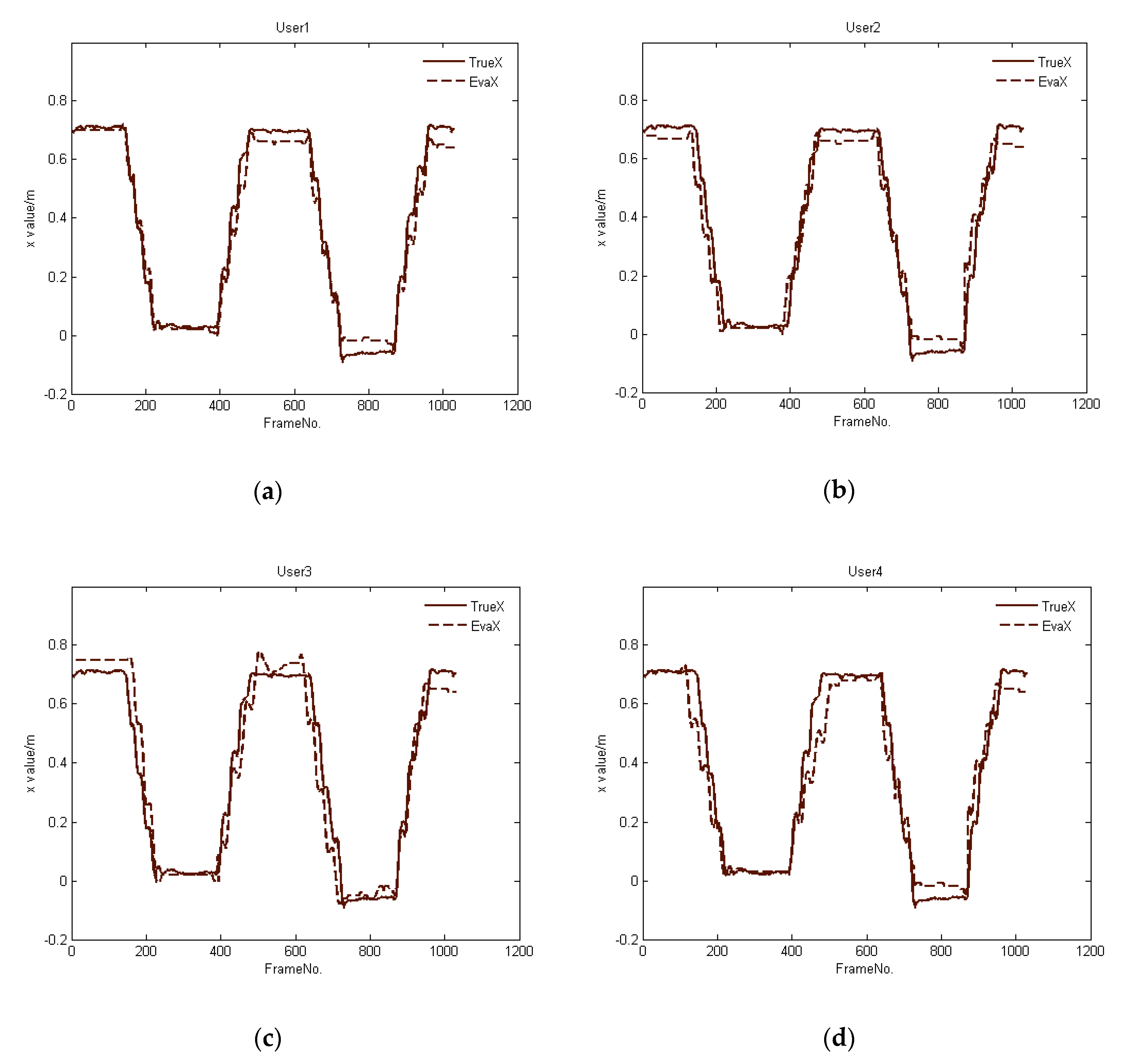 Sensors 20 01056 g012