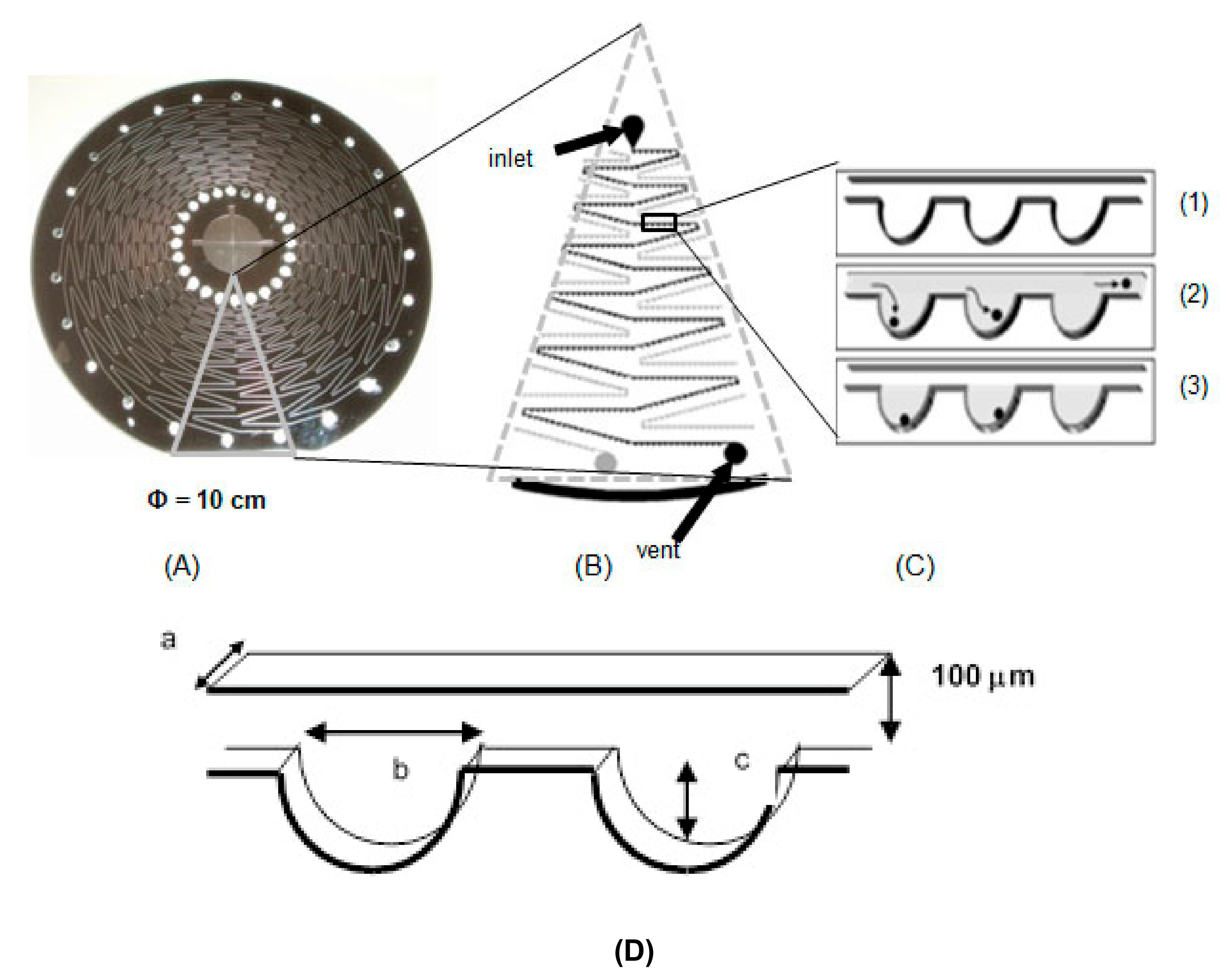 Sensors 20 01060 g002