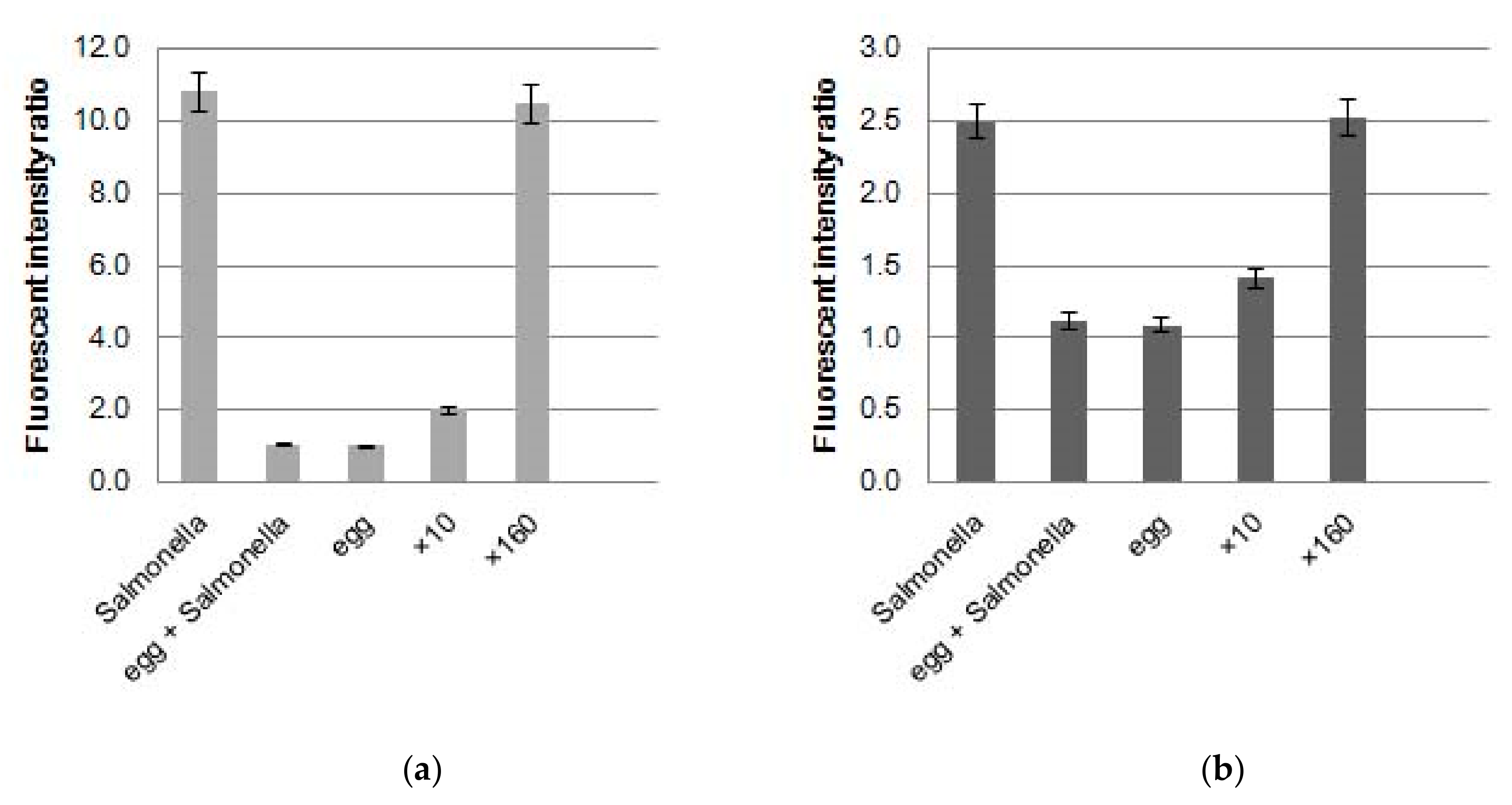 Sensors 20 01060 g003