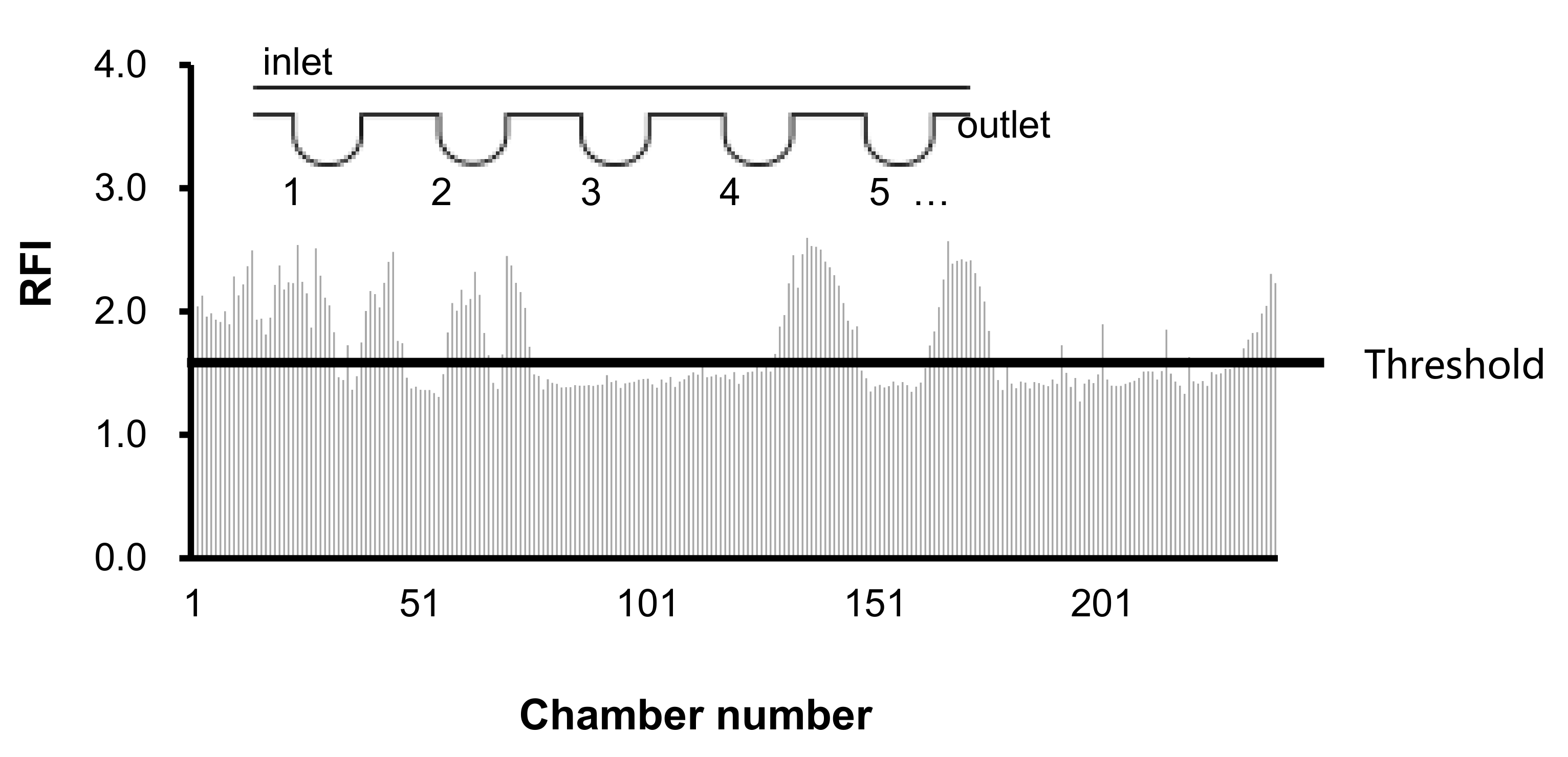 Sensors 20 01060 g005