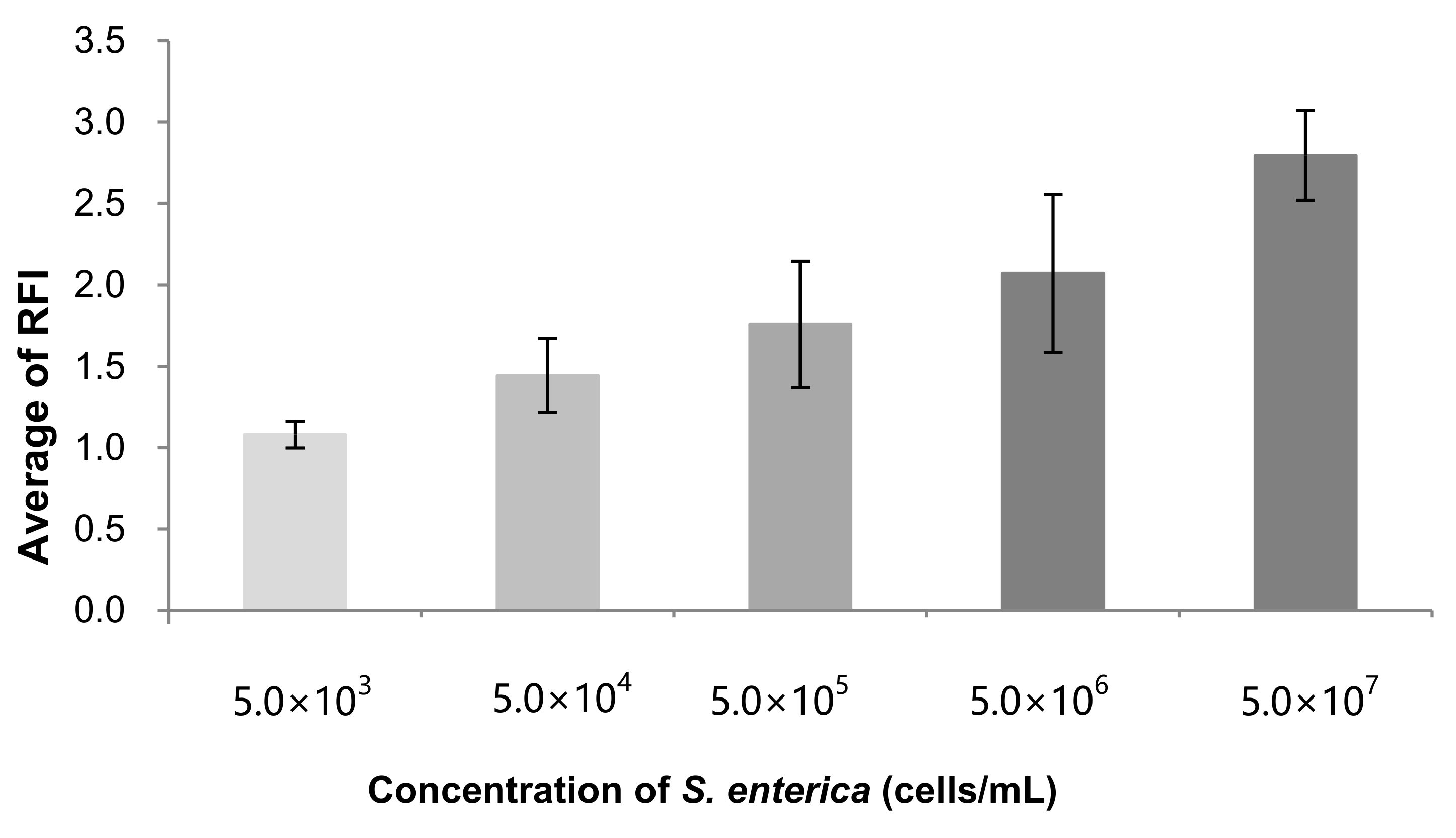 Sensors 20 01060 g006