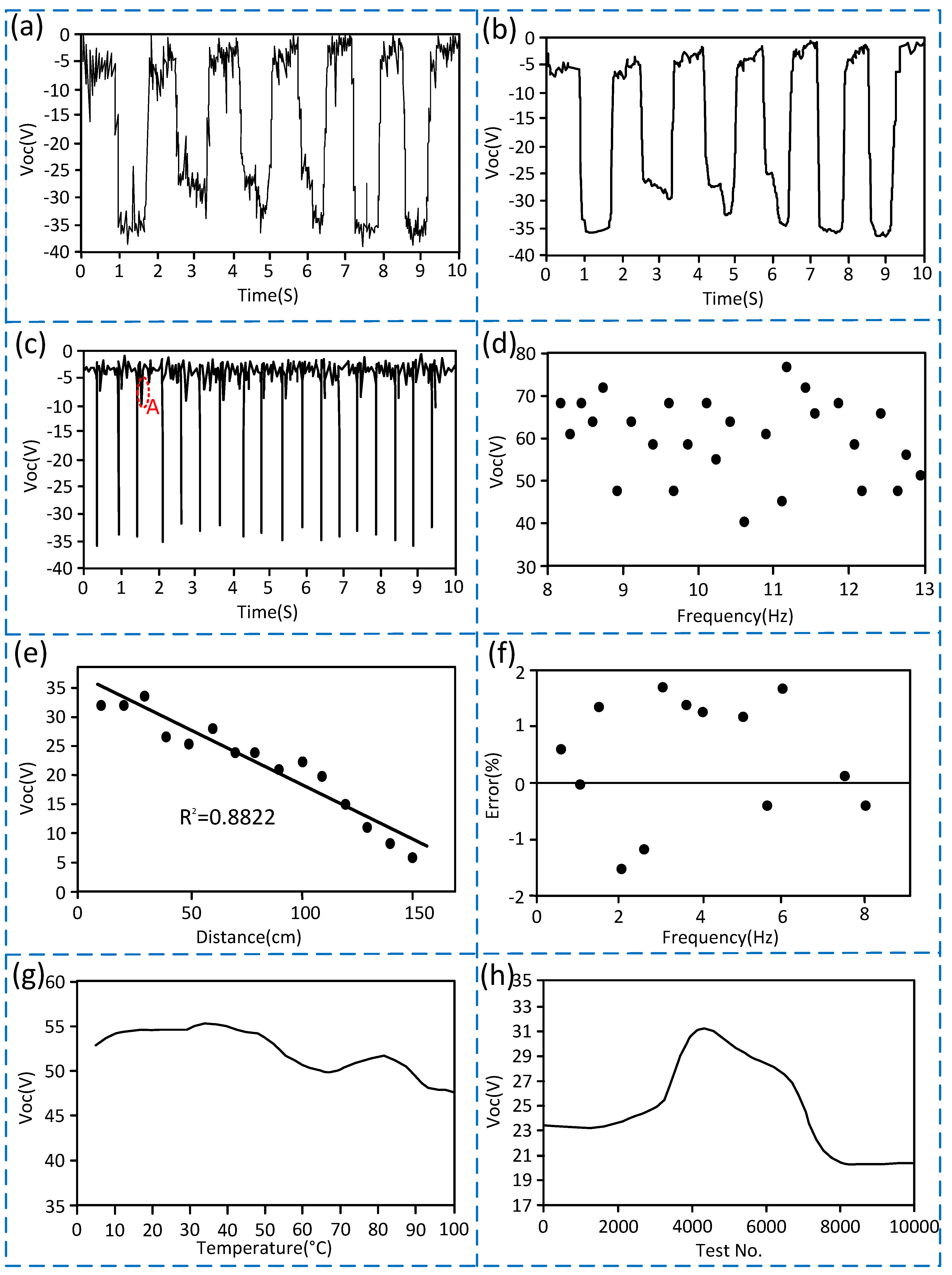 Sensors 20 01063 g005 Sensors 20 01063 g005