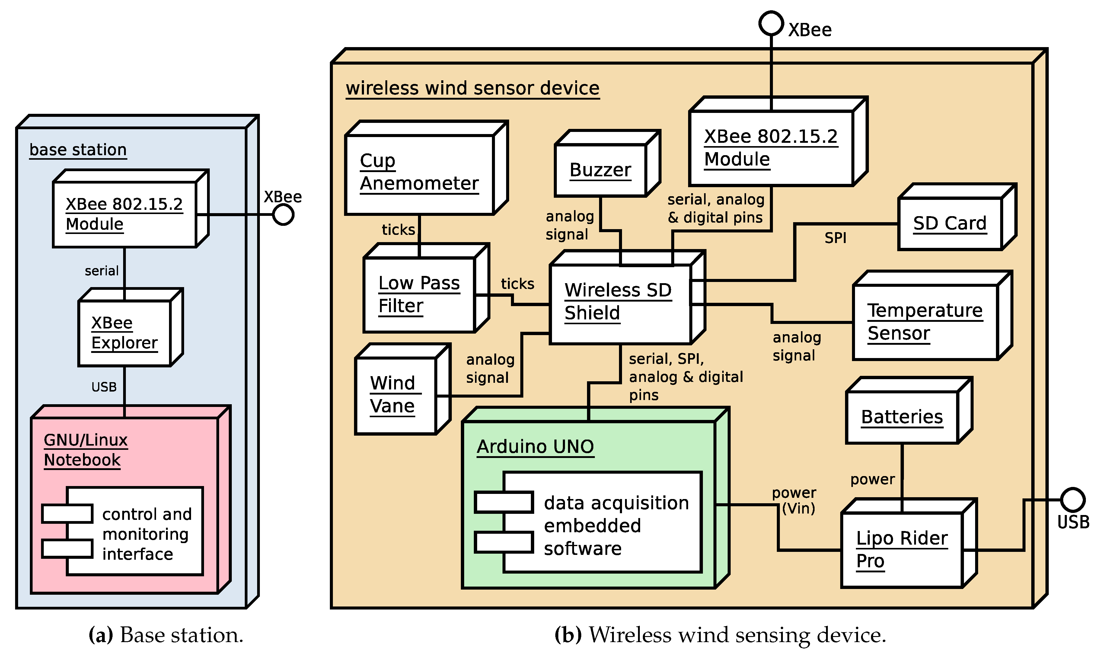 Sensors 20 01064 g002