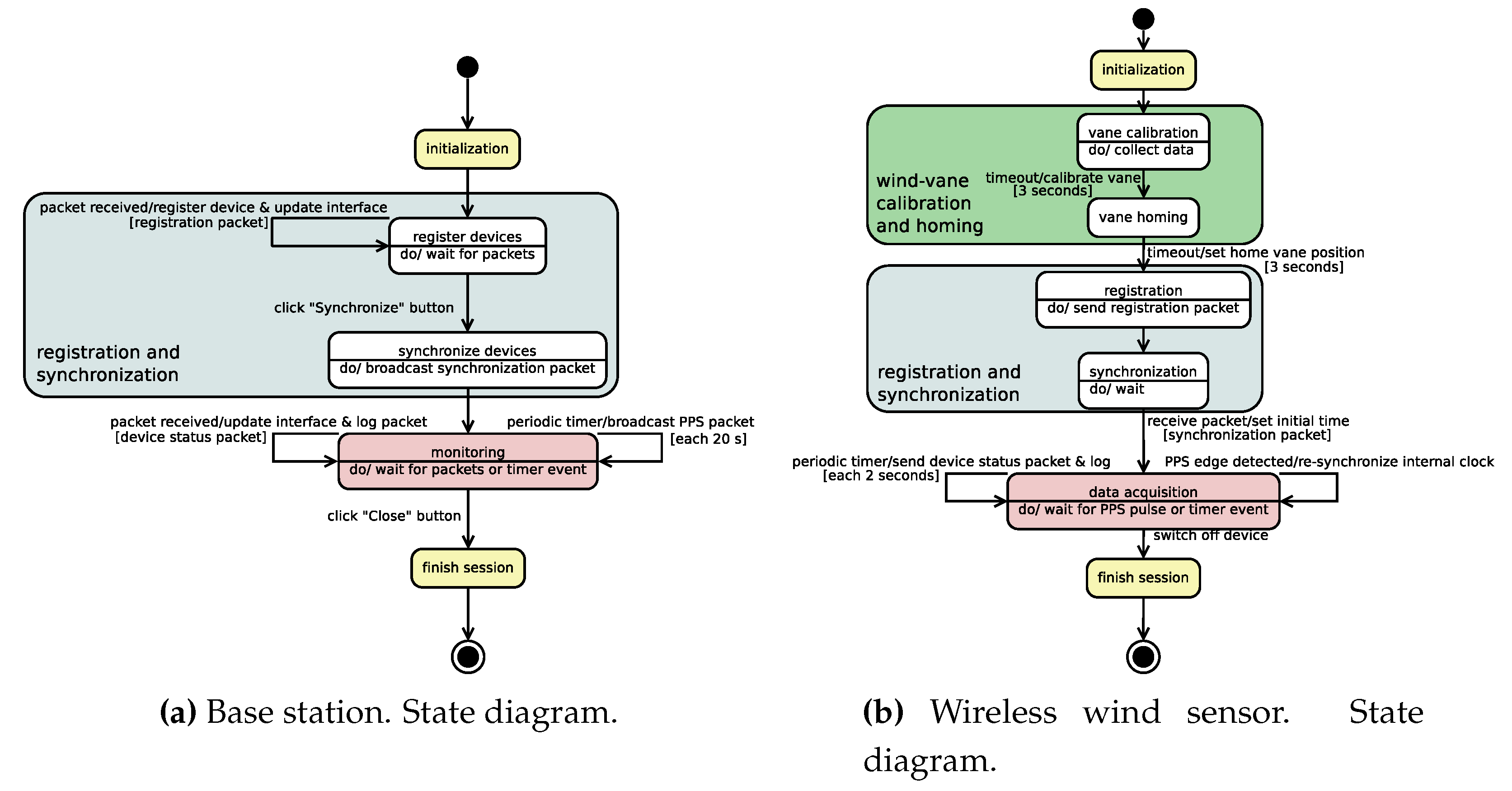 Sensors 20 01064 g004