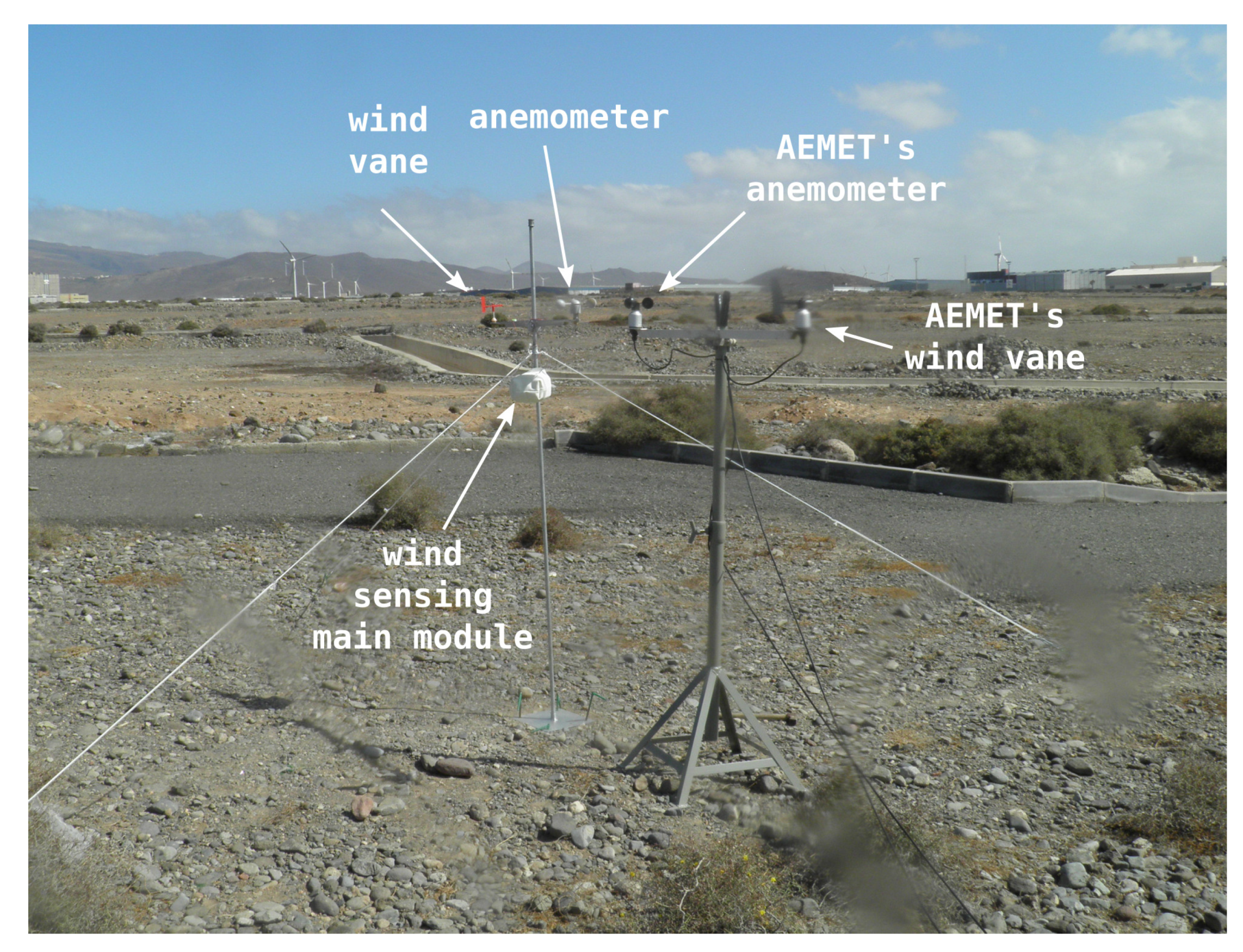 Sensors 20 01064 g006