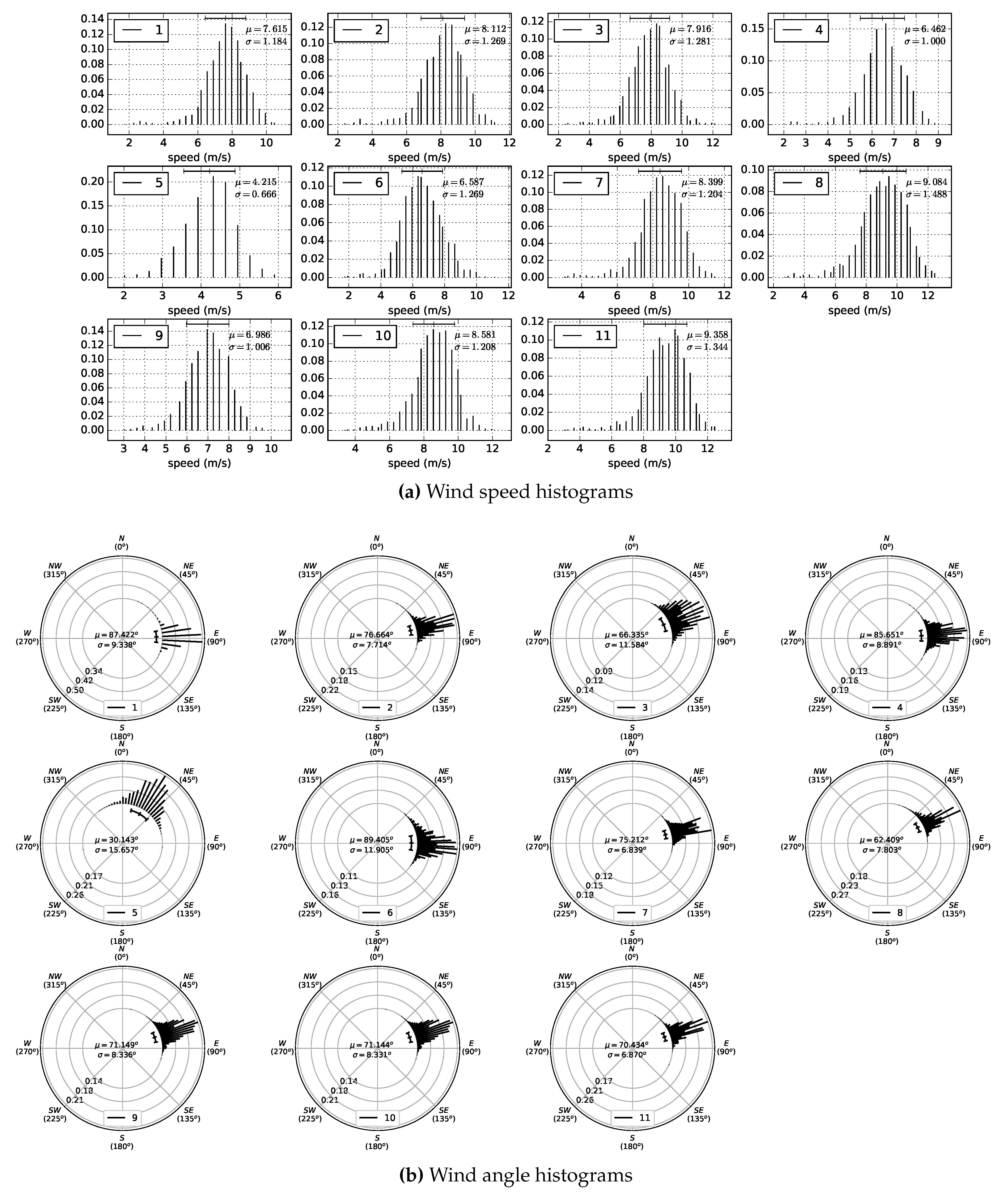 Sensors 20 01064 g013