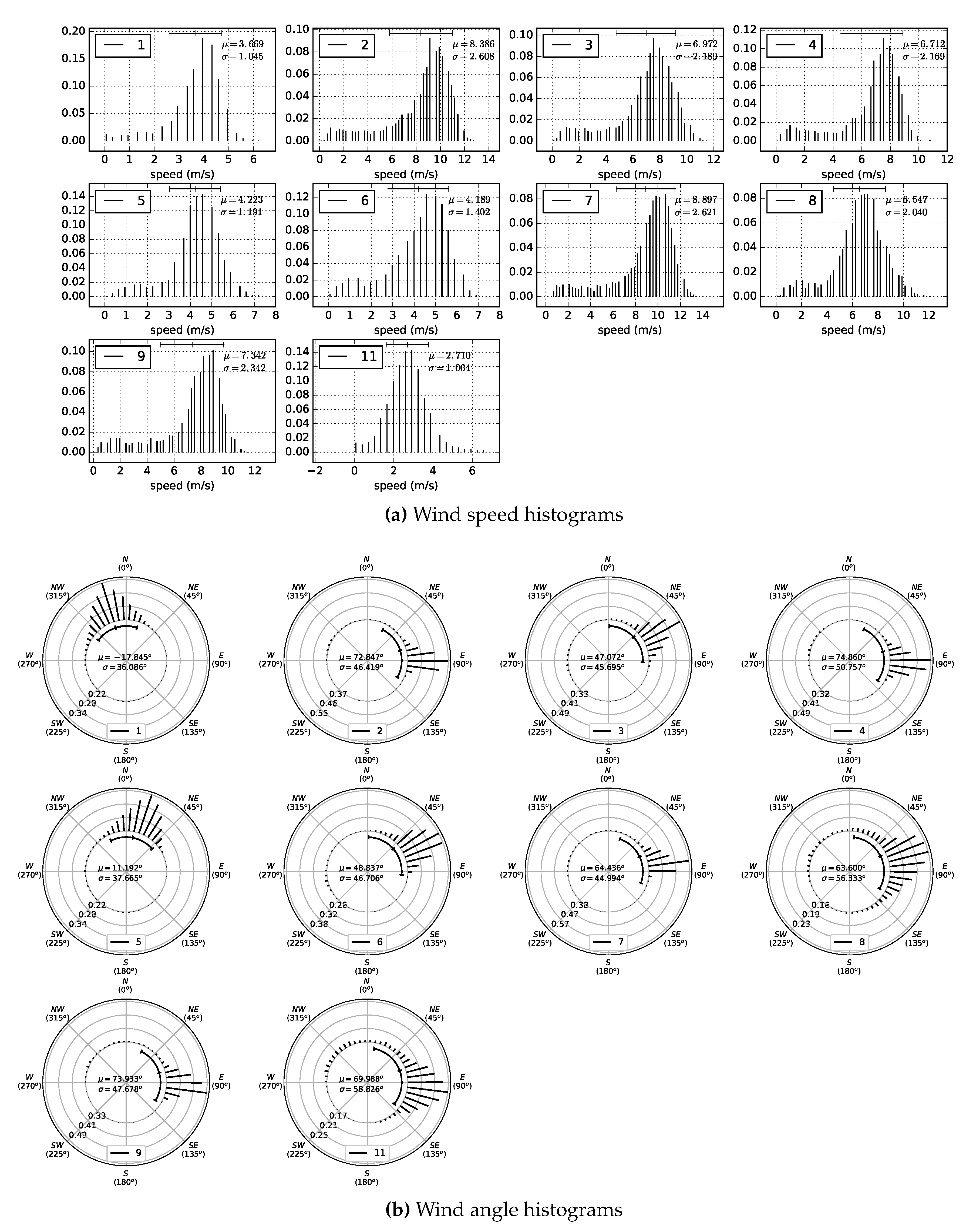 Sensors 20 01064 g014
