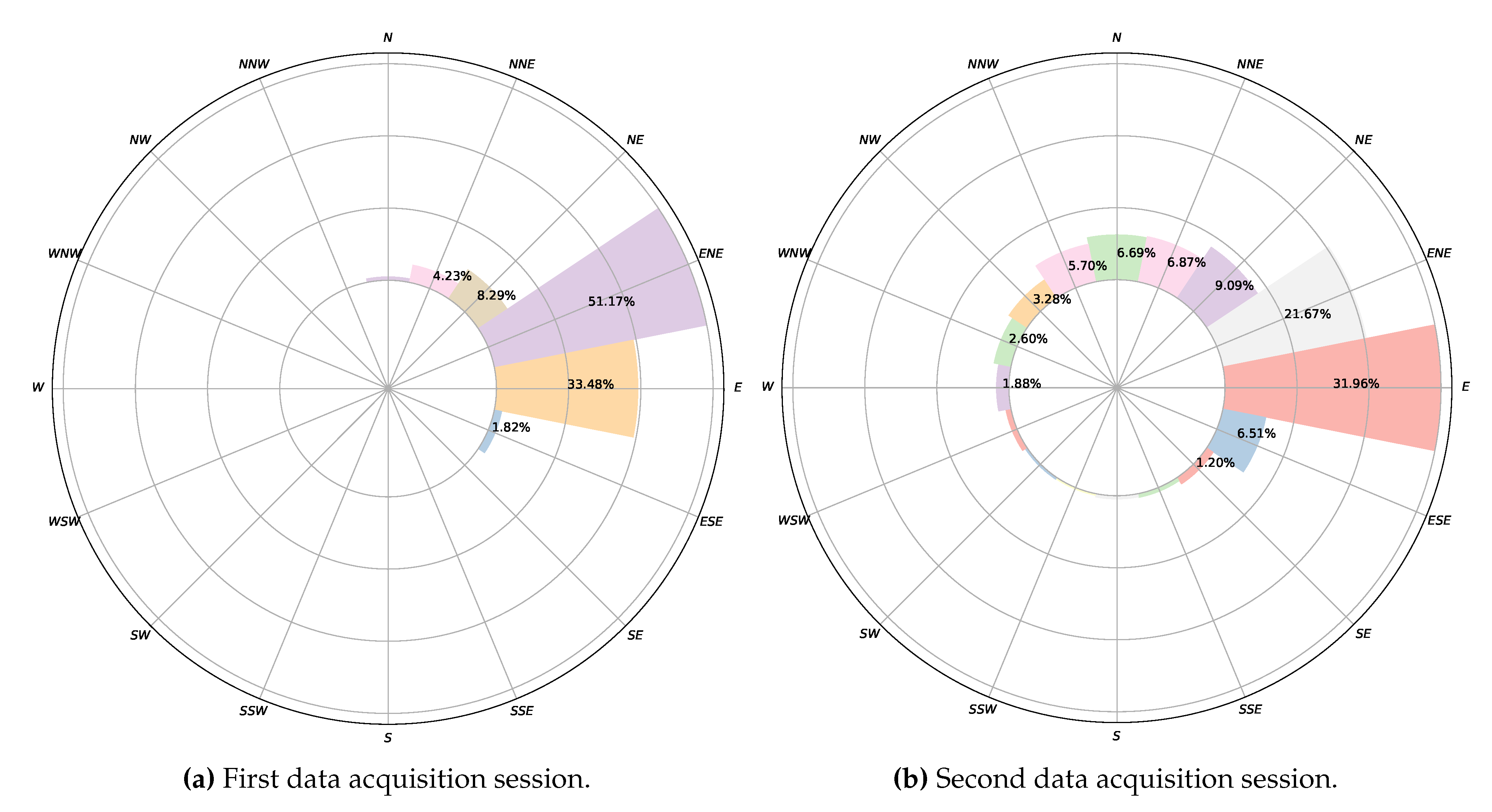 Sensors 20 01064 g016