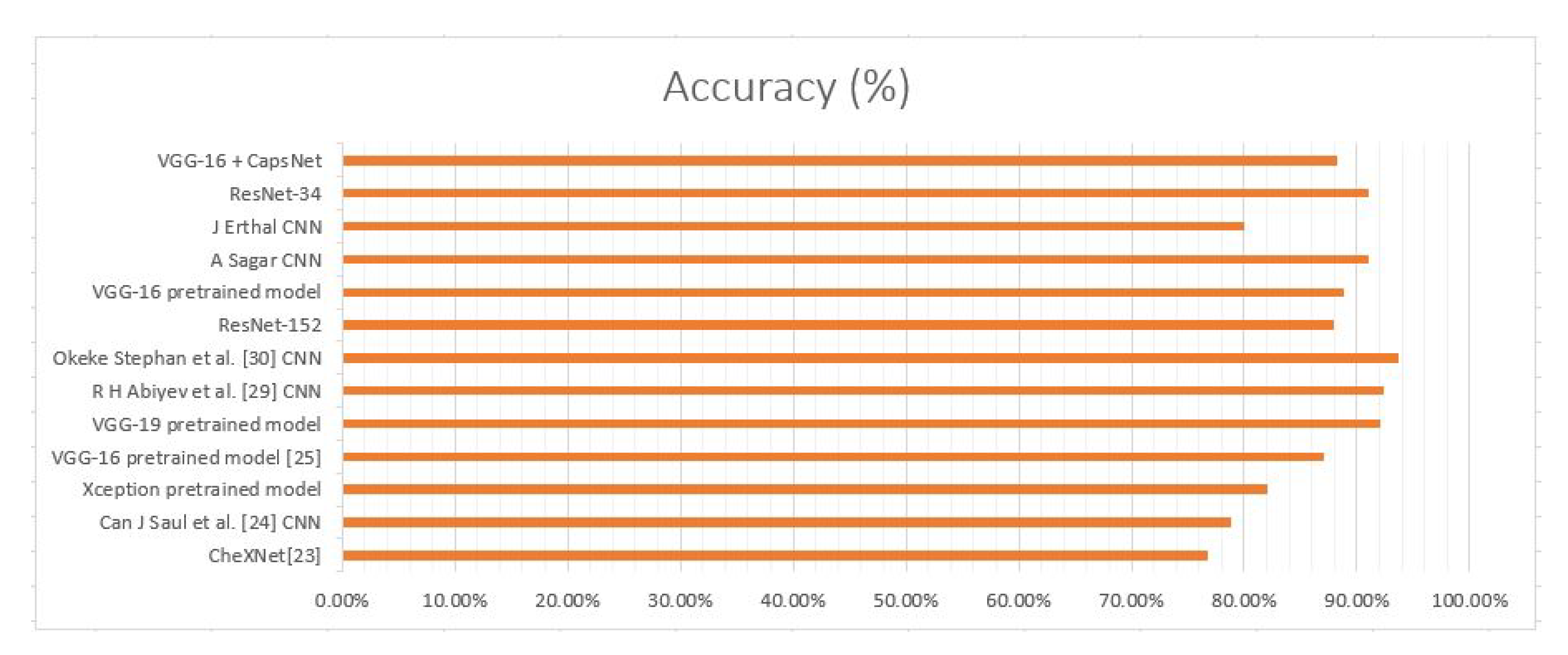 Sensors 20 01068 g002