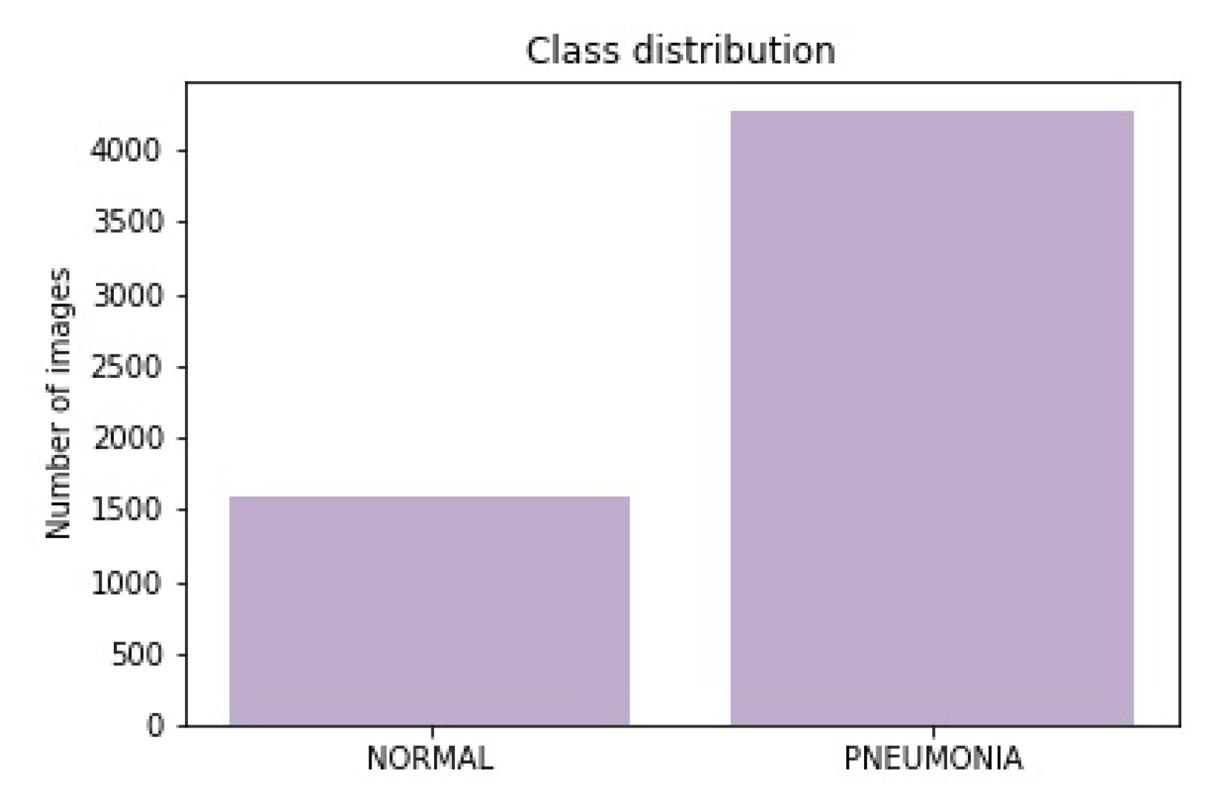 Sensors 20 01068 g003