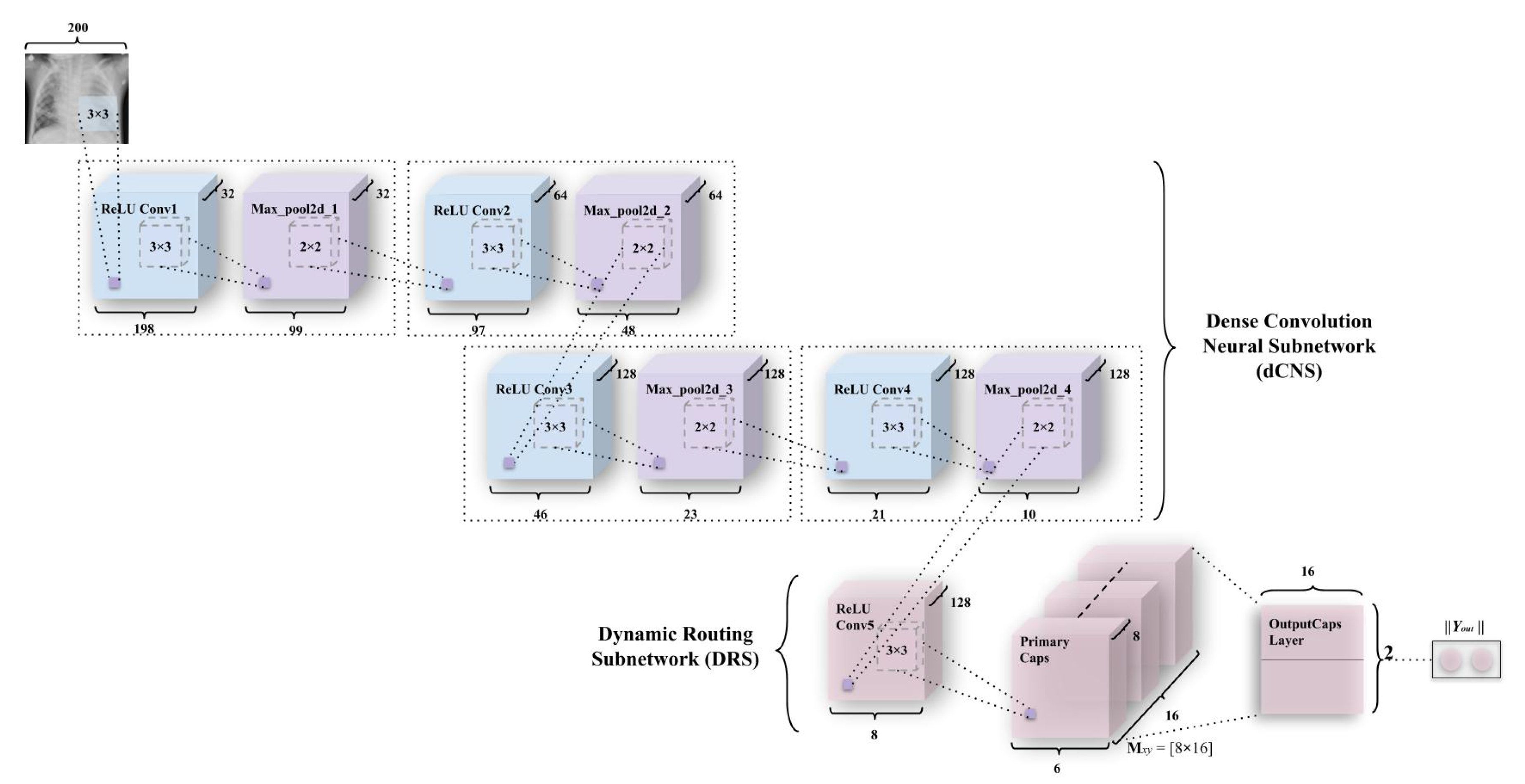 Sensors 20 01068 g006
