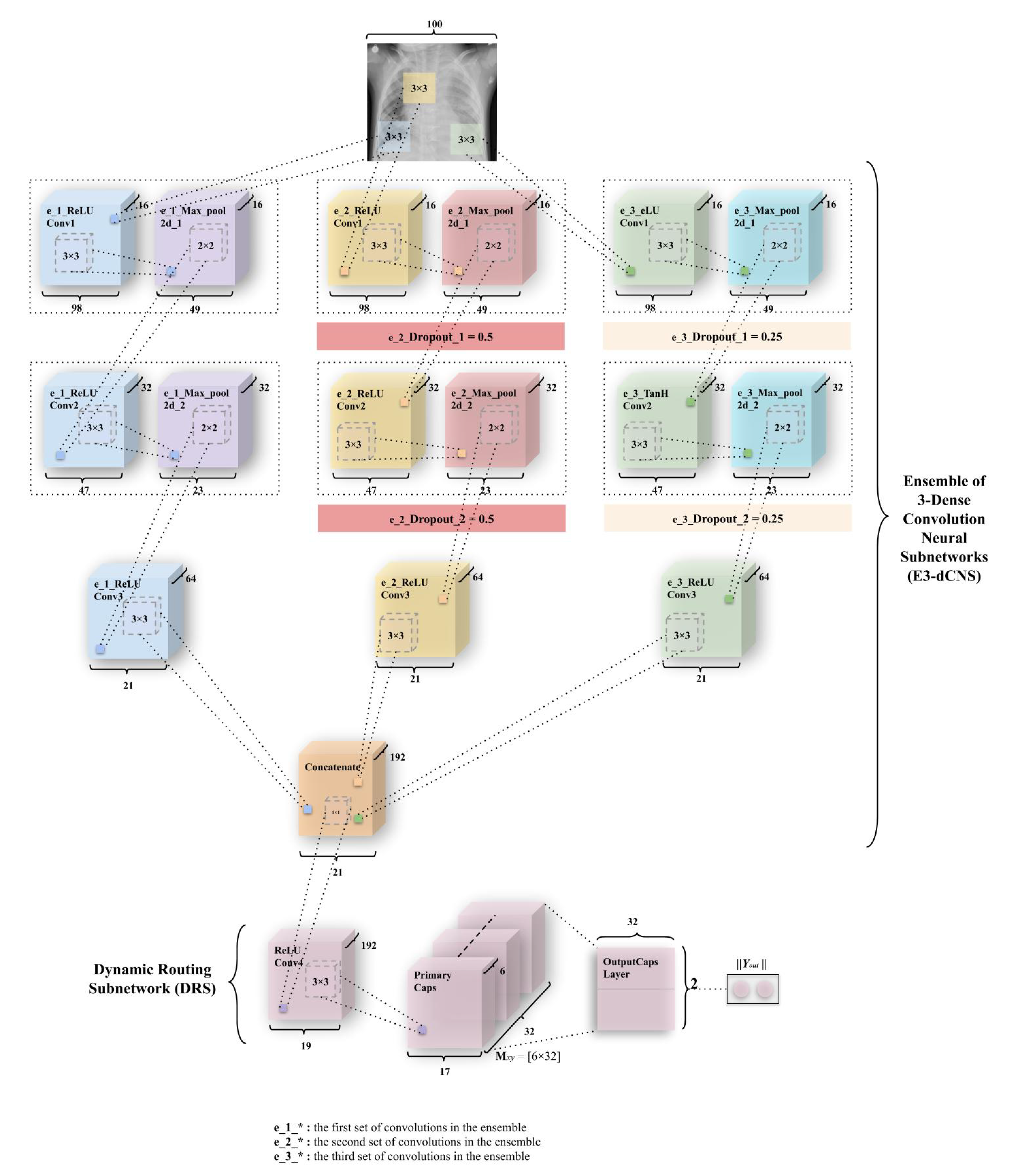 Sensors 20 01068 g008