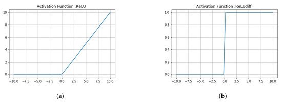 Sensors 20 01068 g0a1